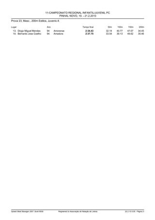 11-CAMPEONATO REGIONAL INFANTIL/JUVENIL PC
                                                PINHAL NOVO, 19. - 21.2.2010
Prova 23, Masc., 200m Estilos, Juvenis A

Lugar                                   Ano                                  Tempo final          50m    100m       150m         200m
  13. Diogo Miguel Mendes               94    Amorense                          2:34.43          32.14   40.77     47.07        34.45
  14. Bernardo Jose Coelho              94    Amadora                           2:37.75          33.54   39.13     49.62        35.46




Splash Meet Manager 2007, Build 6939             Registered to Associação de Natação de Lisboa                   22.2.10 0:05 - Página 3
 