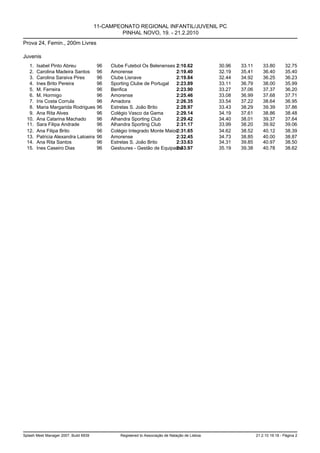 11-CAMPEONATO REGIONAL INFANTIL/JUVENIL PC
                                                PINHAL NOVO, 19. - 21.2.2010
Prova 24, Femin., 200m Livres

Juvenis
   1.   Isabel Pinto Abreu              96   Clube Futebol Os Belenenses 2:10.62                 30.96   33.11       33.80       32.75
   2.   Carolina Madeira Santos         96   Amorense                     2:19.40                32.19   35.41       36.40       35.40
   3.   Carolina Saraiva Pires          96   Clube Lisnave                2:19.84                32.44   34.92       36.25       36.23
   4.   Ines Brito Pereira              96   Sporting Clube de Portugal   2:23.89                33.11   36.79       38.00       35.99
   5.   M. Ferreira                     96   Benfica                      2:23.90                33.27   37.06       37.37       36.20
   6.   M. Hormigo                      96   Amorense                     2:25.46                33.08   36.99       37.68       37.71
   7.   Iris Costa Corrula              96   Amadora                      2:26.35                33.54   37.22       38.64       36.95
   8.   Maria Margarida Rodrigues       96   Estrelas S. João Brito       2:28.97                33.43   38.29       39.39       37.86
   9.   Ana Rita Alves                  96   Colégio Vasco da Gama        2:29.14                34.19   37.61       38.86       38.48
  10.   Ana Catarina Machado            96   Alhandra Sporting Club       2:29.42                34.40   38.01       39.37       37.64
  11.   Sara Filipa Andrade             96   Alhandra Sporting Club       2:31.17                33.99   38.20       39.92       39.06
  12.   Ana Filipa Brito                96   Colégio Integrado Monte Maior2:31.65                34.62   38.52       40.12       38.39
  13.   Patricia Alexandra Latoeira     96   Amorense                     2:32.45                34.73   38.85       40.00       38.87
  14.   Ana Rita Santos                 96   Estrelas S. João Brito       2:33.63                34.31   39.85       40.97       38.50
  15.   Ines Caseiro Dias               96   Gesloures - Gestão de Equipame
                                                                          2:33.97                35.19   39.38       40.78       38.62




Splash Meet Manager 2007, Build 6939             Registered to Associação de Natação de Lisboa                   21.2.10 19:18 - Página 2
 