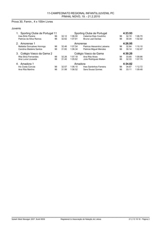 11-CAMPEONATO REGIONAL INFANTIL/JUVENIL PC
                                                PINHAL NOVO, 19. - 21.2.2010
Prova 30, Femin., 4 x 100m Livres

Juvenis
    1. Sporting Clube de Portugal 11                           Sporting Clube de Portugal                   4:23.93
       Ines Brito Pereira                  96   32.12     1:06.50        Catarina Dias Coutinho        96     32.10    1:06.70
       Patricia da Silva Ramos             96   32.62     1:07.81        Bruna Leal Dantas             96     30.04    1:02.92

    2. Amorense 1                                              Amorense                                     4:26.95
       Mafalda Goncalves Hormigo           96   32.46     1:07.54        Patricia Alexandra Latoeira   96     32.84    1:10.10
       Carolina Madeira Santos             96   31.60     1:06.34        Patricia Miguel Mendes        96     30.14    1:02.97

    3. Colégio Vasco da Gama 2                                 Colégio Vasco da Gama                        4:30.20
       Rita Silva Fernandes                96   32.26     1:07.18        Ana Rita Alves                96     33.65    1:09.66
       Ana Lucia Lousada                   96   31.40     1:05.62        Julia Rodrigues Mallen        96     32.33    1:07.74

    4. Amadora 1                                               Amadora                                      4:34.82
       Iris Costa Corrula                  96   32.57     1:06.10        Ines Santinhos Ferreira       96     34.67    1:12.72
       Ana Rita Martins                    96   31.99     1:06.52        Sara Sousa Gomes              96     33.11    1:09.48




Splash Meet Manager 2007, Build 6939            Registered to Associação de Natação de Lisboa                   21.2.10 19:18 - Página 2
 