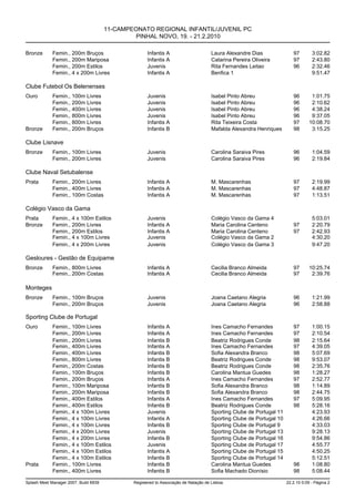 11-CAMPEONATO REGIONAL INFANTIL/JUVENIL PC
                                                PINHAL NOVO, 19. - 21.2.2010

Bronze       Femin., 200m Bruços                     Infantis A                       Laura Alexandre Dias               97        3:02.82
             Femin., 200m Mariposa                   Infantis A                       Catarina Pereira Oliveira          97        2:43.80
             Femin., 200m Estilos                    Juvenis                          Rita Fernandes Leitao              96        2:32.46
             Femin., 4 x 200m Livres                 Infantis A                       Benfica 1                                    9:51.47

Clube Futebol Os Belenenses
Ouro         Femin., 100m Livres                     Juvenis                          Isabel Pinto Abreu                 96        1:01.75
             Femin., 200m Livres                     Juvenis                          Isabel Pinto Abreu                 96        2:10.62
             Femin., 400m Livres                     Juvenis                          Isabel Pinto Abreu                 96        4:38.24
             Femin., 800m Livres                     Juvenis                          Isabel Pinto Abreu                 96        9:37.05
             Femin., 800m Livres                     Infantis A                       Rita Teixeira Costa                97       10:08.70
Bronze       Femin., 200m Bruços                     Infantis B                       Mafalda Alexandra Henriques        98        3:15.25

Clube Lisnave
Bronze       Femin., 100m Livres                     Juvenis                          Carolina Saraiva Pires             96        1:04.59
             Femin., 200m Livres                     Juvenis                          Carolina Saraiva Pires             96        2:19.84

Clube Naval Setubalense
Prata        Femin., 200m Livres                     Infantis A                       M. Mascarenhas                     97        2:19.99
             Femin., 400m Livres                     Infantis A                       M. Mascarenhas                     97        4:48.87
             Femin., 100m Costas                     Infantis A                       M. Mascarenhas                     97        1:13.51

Colégio Vasco da Gama
Prata        Femin., 4 x 100m Estilos                Juvenis                          Colégio Vasco da Gama 4                      5:03.01
Bronze       Femin., 200m Livres                     Infantis A                       Maria Carolina Centeno             97        2:20.79
             Femin., 200m Estilos                    Infantis A                       Maria Carolina Centeno             97        2:42.93
             Femin., 4 x 100m Livres                 Juvenis                          Colégio Vasco da Gama 2                      4:30.20
             Femin., 4 x 200m Livres                 Juvenis                          Colégio Vasco da Gama 3                      9:47.20

Gesloures - Gestão de Equipame
Bronze       Femin., 800m Livres                     Infantis A                       Cecilia Branco Almeida             97       10:25.74
             Femin., 200m Costas                     Infantis A                       Cecilia Branco Almeida             97        2:39.76

Monteges
Bronze       Femin., 100m Bruços                     Juvenis                          Joana Caetano Alegria              96        1:21.99
             Femin., 200m Bruços                     Juvenis                          Joana Caetano Alegria              96        2:58.88

Sporting Clube de Portugal
Ouro         Femin., 100m Livres                     Infantis A                       Ines Camacho Fernandes             97        1:00.15
             Femin., 200m Livres                     Infantis A                       Ines Camacho Fernandes             97        2:10.54
             Femin., 200m Livres                     Infantis B                       Beatriz Rodrigues Conde            98        2:15.64
             Femin., 400m Livres                     Infantis A                       Ines Camacho Fernandes             97        4:39.05
             Femin., 400m Livres                     Infantis B                       Sofia Alexandra Branco             98        5:07.69
             Femin., 800m Livres                     Infantis B                       Beatriz Rodrigues Conde            98        9:53.07
             Femin., 200m Costas                     Infantis B                       Beatriz Rodrigues Conde            98        2:35.76
             Femin., 100m Bruços                     Infantis B                       Carolina Mantua Guedes             98        1:28.27
             Femin., 200m Bruços                     Infantis A                       Ines Camacho Fernandes             97        2:52.77
             Femin., 100m Mariposa                   Infantis B                       Sofia Alexandra Branco             98        1:14.89
             Femin., 200m Mariposa                   Infantis B                       Sofia Alexandra Branco             98        2:44.75
             Femin., 400m Estilos                    Infantis A                       Ines Camacho Fernandes             97        5:09.95
             Femin., 400m Estilos                    Infantis B                       Beatriz Rodrigues Conde            98        5:28.16
             Femin., 4 x 100m Livres                 Juvenis                          Sporting Clube de Portugal 11                4:23.93
             Femin., 4 x 100m Livres                 Infantis A                       Sporting Clube de Portugal 10                4:26.66
             Femin., 4 x 100m Livres                 Infantis B                       Sporting Clube de Portugal 9                 4:33.03
             Femin., 4 x 200m Livres                 Juvenis                          Sporting Clube de Portugal 13                9:28.13
             Femin., 4 x 200m Livres                 Infantis B                       Sporting Clube de Portugal 16                9:54.86
             Femin., 4 x 100m Estilos                Juvenis                          Sporting Clube de Portugal 17                4:55.77
             Femin., 4 x 100m Estilos                Infantis A                       Sporting Clube de Portugal 15                4:50.25
             Femin., 4 x 100m Estilos                Infantis B                       Sporting Clube de Portugal 14                5:12.51
Prata        Femin., 100m Livres                     Infantis B                       Carolina Mantua Guedes             98        1:08.80
             Femin., 400m Livres                     Infantis B                       Sofia Machado Dionísio             98        5:08.44

Splash Meet Manager 2007, Build 6939           Registered to Associação de Natação de Lisboa                          22.2.10 0:09 - Página 2
 