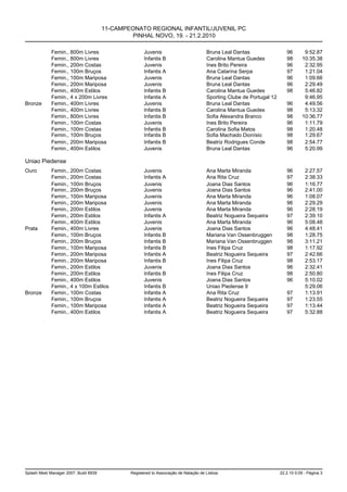 11-CAMPEONATO REGIONAL INFANTIL/JUVENIL PC
                                                PINHAL NOVO, 19. - 21.2.2010

             Femin., 800m Livres                     Juvenis                          Bruna Leal Dantas                  96        9:52.87
             Femin., 800m Livres                     Infantis B                       Carolina Mantua Guedes             98       10:35.38
             Femin., 200m Costas                     Juvenis                          Ines Brito Pereira                 96        2:32.95
             Femin., 100m Bruços                     Infantis A                       Ana Catarina Serpa                 97        1:21.04
             Femin., 100m Mariposa                   Juvenis                          Bruna Leal Dantas                  96        1:09.66
             Femin., 200m Mariposa                   Juvenis                          Bruna Leal Dantas                  96        2:29.49
             Femin., 400m Estilos                    Infantis B                       Carolina Mantua Guedes             98        5:46.82
             Femin., 4 x 200m Livres                 Infantis A                       Sporting Clube de Portugal 12                9:46.95
Bronze       Femin., 400m Livres                     Juvenis                          Bruna Leal Dantas                  96        4:49.56
             Femin., 400m Livres                     Infantis B                       Carolina Mantua Guedes             98        5:13.32
             Femin., 800m Livres                     Infantis B                       Sofia Alexandra Branco             98       10:36.77
             Femin., 100m Costas                     Juvenis                          Ines Brito Pereira                 96        1:11.79
             Femin., 100m Costas                     Infantis B                       Carolina Sofia Matos               98        1:20.48
             Femin., 100m Bruços                     Infantis B                       Sofia Machado Dionísio             98        1:29.67
             Femin., 200m Mariposa                   Infantis B                       Beatriz Rodrigues Conde            98        2:54.77
             Femin., 400m Estilos                    Juvenis                          Bruna Leal Dantas                  96        5:20.99

Uniao Piedense
Ouro         Femin., 200m Costas                     Juvenis                          Ana Marta Miranda                  96        2:27.57
             Femin., 200m Costas                     Infantis A                       Ana Rita Cruz                      97        2:38.33
             Femin., 100m Bruços                     Juvenis                          Joana Dias Santos                  96        1:16.77
             Femin., 200m Bruços                     Juvenis                          Joana Dias Santos                  96        2:41.00
             Femin., 100m Mariposa                   Juvenis                          Ana Marta Miranda                  96        1:08.07
             Femin., 200m Mariposa                   Juvenis                          Ana Marta Miranda                  96        2:29.29
             Femin., 200m Estilos                    Juvenis                          Ana Marta Miranda                  96        2:28.19
             Femin., 200m Estilos                    Infantis A                       Beatriz Nogueira Sequeira          97        2:39.10
             Femin., 400m Estilos                    Juvenis                          Ana Marta Miranda                  96        5:08.48
Prata        Femin., 400m Livres                     Juvenis                          Joana Dias Santos                  96        4:48.41
             Femin., 100m Bruços                     Infantis B                       Mariana Van Ossenbruggen           98        1:28.75
             Femin., 200m Bruços                     Infantis B                       Mariana Van Ossenbruggen           98        3:11.21
             Femin., 100m Mariposa                   Infantis B                       Ines Filipa Cruz                   98        1:17.92
             Femin., 200m Mariposa                   Infantis A                       Beatriz Nogueira Sequeira          97        2:42.66
             Femin., 200m Mariposa                   Infantis B                       Ines Filipa Cruz                   98        2:53.17
             Femin., 200m Estilos                    Juvenis                          Joana Dias Santos                  96        2:32.41
             Femin., 200m Estilos                    Infantis B                       Ines Filipa Cruz                   98        2:50.80
             Femin., 400m Estilos                    Juvenis                          Joana Dias Santos                  96        5:10.02
             Femin., 4 x 100m Estilos                Infantis B                       Uniao Piedense 9                             5:29.06
Bronze       Femin., 100m Costas                     Infantis A                       Ana Rita Cruz                      97        1:13.91
             Femin., 100m Bruços                     Infantis A                       Beatriz Nogueira Sequeira          97        1:23.55
             Femin., 100m Mariposa                   Infantis A                       Beatriz Nogueira Sequeira          97        1:13.44
             Femin., 400m Estilos                    Infantis A                       Beatriz Nogueira Sequeira          97        5:32.88




Splash Meet Manager 2007, Build 6939           Registered to Associação de Natação de Lisboa                          22.2.10 0:09 - Página 3
 