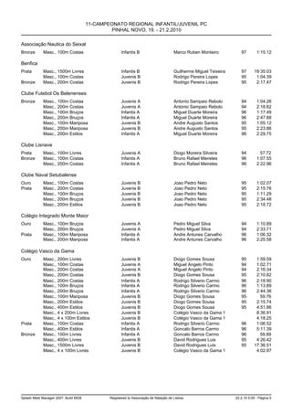 11-CAMPEONATO REGIONAL INFANTIL/JUVENIL PC
                                                PINHAL NOVO, 19. - 21.2.2010

Associação Nautica do Seixal
Bronze       Masc., 100m Costas                      Infantis B                       Marco Ruben Monteiro           97        1:15.12

Benfica
Prata        Masc., 1500m Livres                     Infantis B                       Guilherme Miguel Teixeira      97       19:35.03
             Masc., 100m Costas                      Juvenis B                        Rodrigo Pereira Lopes          95        1:04.39
Bronze       Masc., 200m Costas                      Juvenis B                        Rodrigo Pereira Lopes          95        2:17.47

Clube Futebol Os Belenenses
Bronze       Masc., 100m Costas                      Juvenis A                        Antonio Sampaio Rebolo         94        1:04.26
             Masc., 200m Costas                      Juvenis A                        Antonio Sampaio Rebolo         94        2:18.82
             Masc., 100m Bruços                      Infantis A                       Miguel Duarte Moreira          96        1:17.49
             Masc., 200m Bruços                      Infantis A                       Miguel Duarte Moreira          96        2:47.88
             Masc., 100m Mariposa                    Juvenis B                        Andre Augusto Santos           95        1:05.12
             Masc., 200m Mariposa                    Juvenis B                        Andre Augusto Santos           95        2:23.86
             Masc., 200m Estilos                     Infantis A                       Miguel Duarte Moreira          96        2:29.75

Clube Lisnave
Prata        Masc., 100m Livres                      Juvenis A                        Diogo Moreira Silveira         94          57.72
Bronze       Masc., 100m Costas                      Infantis A                       Bruno Rafael Meireles          96        1:07.55
             Masc., 200m Costas                      Infantis A                       Bruno Rafael Meireles          96        2:22.96

Clube Naval Setubalense
Ouro         Masc., 100m Costas                      Juvenis B                        Joao Pedro Neto                95        1:02.07
Prata        Masc., 200m Costas                      Juvenis B                        Joao Pedro Neto                95        2:15.76
             Masc., 100m Bruços                      Juvenis B                        Joao Pedro Neto                95        1:11.29
             Masc., 200m Bruços                      Juvenis B                        Joao Pedro Neto                95        2:34.48
             Masc., 200m Estilos                     Juvenis B                        Joao Pedro Neto                95        2:18.72

Colégio Integrado Monte Maior
Ouro         Masc., 100m Bruços                      Juvenis A                        Pedro Miguel Silva             94        1:10.89
             Masc., 200m Bruços                      Juvenis A                        Pedro Miguel Silva             94        2:33.71
Prata        Masc., 100m Mariposa                    Infantis A                       Andre Antunes Carvalho         96        1:06.32
             Masc., 200m Mariposa                    Infantis A                       Andre Antunes Carvalho         96        2:25.58

Colégio Vasco da Gama
Ouro         Masc., 200m Livres                      Juvenis B                        Diogo Gomes Sousa              95        1:59.59
             Masc., 100m Costas                      Juvenis A                        Miguel Angelo Pinto            94        1:02.71
             Masc., 200m Costas                      Juvenis A                        Miguel Angelo Pinto            94        2:16.34
             Masc., 200m Costas                      Juvenis B                        Diogo Gomes Sousa              95        2:10.82
             Masc., 200m Costas                      Infantis A                       Rodrigo Silverio Carmo         96        2:18.90
             Masc., 100m Bruços                      Infantis A                       Rodrigo Silverio Carmo         96        1:13.89
             Masc., 200m Bruços                      Infantis A                       Rodrigo Silverio Carmo         96        2:44.36
             Masc., 100m Mariposa                    Juvenis B                        Diogo Gomes Sousa              95          59.76
             Masc., 200m Estilos                     Juvenis B                        Diogo Gomes Sousa              95        2:15.74
             Masc., 400m Estilos                     Juvenis B                        Diogo Gomes Sousa              95        4:51.86
             Masc., 4 x 200m Livres                  Juvenis B                        Colégio Vasco da Gama 1                  8:36.91
             Masc., 4 x 100m Estilos                 Juvenis B                        Colégio Vasco da Gama 1                  4:18.25
Prata        Masc., 100m Costas                      Infantis A                       Rodrigo Silverio Carmo         96        1:06.52
             Masc., 400m Estilos                     Infantis A                       Goncalo Barros Carmo           96        5:11.39
Bronze       Masc., 100m Livres                      Infantis A                       Goncalo Barros Carmo           96          59.89
             Masc., 400m Livres                      Juvenis B                        David Rodrigues Luis           95        4:26.42
             Masc., 1500m Livres                     Juvenis B                        David Rodrigues Luis           95       17:36.51
             Masc., 4 x 100m Livres                  Juvenis B                        Colégio Vasco da Gama 1                  4:02.97




Splash Meet Manager 2007, Build 6939           Registered to Associação de Natação de Lisboa                      22.2.10 0:09 - Página 5
 