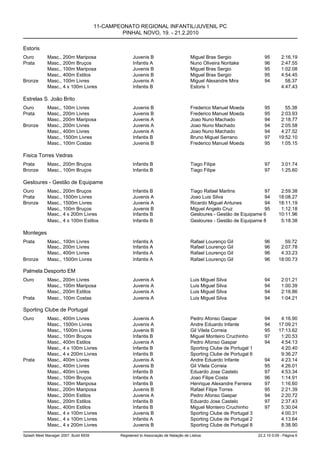 11-CAMPEONATO REGIONAL INFANTIL/JUVENIL PC
                                                PINHAL NOVO, 19. - 21.2.2010

Estoris
Ouro         Masc., 200m Mariposa                    Juvenis B                        Miguel Bras Sergio                95        2:16.19
Prata        Masc., 200m Bruços                      Infantis A                       Nuno Oliveira Noritake            96        2:47.55
             Masc., 100m Mariposa                    Juvenis B                        Miguel Bras Sergio                95        1:02.08
             Masc., 400m Estilos                     Juvenis B                        Miguel Bras Sergio                95        4:54.45
Bronze       Masc., 100m Livres                      Juvenis A                        Miguel Alexandre Mira             94          58.37
             Masc., 4 x 100m Livres                  Infantis B                       Estoris 1                                   4:47.43

Estrelas S. João Brito
Ouro         Masc., 100m Livres                      Juvenis B                        Frederico Manuel Moeda            95          55.38
Prata        Masc., 200m Livres                      Juvenis B                        Frederico Manuel Moeda            95        2:03.93
             Masc., 200m Mariposa                    Juvenis A                        Joao Nuno Machado                 94        2:18.77
Bronze       Masc., 200m Livres                      Juvenis A                        Joao Nuno Machado                 94        2:05.58
             Masc., 400m Livres                      Juvenis A                        Joao Nuno Machado                 94        4:27.52
             Masc., 1500m Livres                     Infantis B                       Bruno Miguel Serrano              97       19:52.10
             Masc., 100m Costas                      Juvenis B                        Frederico Manuel Moeda            95        1:05.15

Fisica Torres Vedras
Prata        Masc., 200m Bruços                      Infantis B                       Tiago Filipe                      97        3:01.74
Bronze       Masc., 100m Bruços                      Infantis B                       Tiago Filipe                      97        1:25.60

Gesloures - Gestão de Equipame
Ouro         Masc., 200m Bruços                      Infantis B                       Tiago Rafael Martins           97           2:59.38
Prata        Masc., 1500m Livres                     Juvenis A                        Joao Luis Silva                94          18:08.27
Bronze       Masc., 1500m Livres                     Juvenis A                        Ricardo Miguel Antunes         94          18:11.19
             Masc., 100m Bruços                      Juvenis B                        Miguel Angelo Cruz             95           1:12.18
             Masc., 4 x 200m Livres                  Infantis B                       Gesloures - Gestão de Equipame 6           10:11.96
             Masc., 4 x 100m Estilos                 Infantis B                       Gesloures - Gestão de Equipame 8            5:18.38

Monteges
Prata        Masc., 100m Livres                      Infantis A                       Rafael Lourenço Gil               96          59.72
             Masc., 200m Livres                      Infantis A                       Rafael Lourenço Gil               96        2:07.78
             Masc., 400m Livres                      Infantis A                       Rafael Lourenço Gil               96        4:33.23
Bronze       Masc., 1500m Livres                     Infantis A                       Rafael Lourenço Gil               96       18:00.73

Palmela Desporto EM
Ouro         Masc., 200m Livres                      Juvenis A                        Luis Miguel Silva                 94        2:01.21
             Masc., 100m Mariposa                    Juvenis A                        Luis Miguel Silva                 94        1:00.39
             Masc., 200m Estilos                     Juvenis A                        Luis Miguel Silva                 94        2:16.86
Prata        Masc., 100m Costas                      Juvenis A                        Luis Miguel Silva                 94        1:04.21

Sporting Clube de Portugal
Ouro         Masc., 400m Livres                      Juvenis A                        Pedro Afonso Gaspar               94        4:16.90
             Masc., 1500m Livres                     Juvenis A                        Andre Eduardo Infante             94       17:09.21
             Masc., 1500m Livres                     Juvenis B                        Gil Vilela Correia                95       17:13.62
             Masc., 100m Bruços                      Infantis B                       Miguel Monteiro Cruchinho         97        1:20.53
             Masc., 400m Estilos                     Juvenis A                        Pedro Afonso Gaspar               94        4:54.13
             Masc., 4 x 100m Livres                  Infantis B                       Sporting Clube de Portugal 1                4:20.40
             Masc., 4 x 200m Livres                  Infantis B                       Sporting Clube de Portugal 6                9:36.27
Prata        Masc., 400m Livres                      Juvenis A                        Andre Eduardo Infante             94        4:23.14
             Masc., 400m Livres                      Juvenis B                        Gil Vilela Correia                95        4:26.01
             Masc., 400m Livres                      Infantis B                       Eduardo Jose Castelo              97        4:53.34
             Masc., 100m Bruços                      Infantis A                       Joao Filipe Costa                 96        1:14.91
             Masc., 100m Mariposa                    Infantis B                       Henrique Alexandre Ferreira       97        1:16.60
             Masc., 200m Mariposa                    Juvenis B                        Rafael Filipe Torres              95        2:21.39
             Masc., 200m Estilos                     Juvenis A                        Pedro Afonso Gaspar               94        2:20.72
             Masc., 200m Estilos                     Infantis B                       Eduardo Jose Castelo              97        2:37.43
             Masc., 400m Estilos                     Infantis B                       Miguel Monteiro Cruchinho         97        5:30.04
             Masc., 4 x 100m Livres                  Juvenis B                        Sporting Clube de Portugal 3                4:00.31
             Masc., 4 x 100m Livres                  Infantis A                       Sporting Clube de Portugal 2                4:13.64
             Masc., 4 x 200m Livres                  Juvenis B                        Sporting Clube de Portugal 8                8:38.90

Splash Meet Manager 2007, Build 6939           Registered to Associação de Natação de Lisboa                         22.2.10 0:09 - Página 6
 