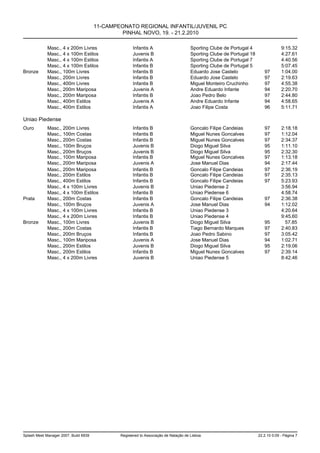 11-CAMPEONATO REGIONAL INFANTIL/JUVENIL PC
                                                PINHAL NOVO, 19. - 21.2.2010

             Masc., 4 x 200m Livres                  Infantis A                       Sporting Clube de Portugal 4                 9:15.32
             Masc., 4 x 100m Estilos                 Juvenis B                        Sporting Clube de Portugal 18                4:27.61
             Masc., 4 x 100m Estilos                 Infantis A                       Sporting Clube de Portugal 7                 4:40.56
             Masc., 4 x 100m Estilos                 Infantis B                       Sporting Clube de Portugal 5                 5:07.45
Bronze       Masc., 100m Livres                      Infantis B                       Eduardo Jose Castelo               97        1:04.00
             Masc., 200m Livres                      Infantis B                       Eduardo Jose Castelo               97        2:19.63
             Masc., 400m Livres                      Infantis B                       Miguel Monteiro Cruchinho          97        4:55.38
             Masc., 200m Mariposa                    Juvenis A                        Andre Eduardo Infante              94        2:20.70
             Masc., 200m Mariposa                    Infantis B                       Joao Pedro Belo                    97        2:44.80
             Masc., 400m Estilos                     Juvenis A                        Andre Eduardo Infante              94        4:58.65
             Masc., 400m Estilos                     Infantis A                       Joao Filipe Costa                  96        5:11.71

Uniao Piedense
Ouro         Masc., 200m Livres                      Infantis B                       Goncalo Filipe Candeias            97        2:18.18
             Masc., 100m Costas                      Infantis B                       Miguel Nunes Goncalves             97        1:12.04
             Masc., 200m Costas                      Infantis B                       Miguel Nunes Goncalves             97        2:34.37
             Masc., 100m Bruços                      Juvenis B                        Diogo Miguel Silva                 95        1:11.10
             Masc., 200m Bruços                      Juvenis B                        Diogo Miguel Silva                 95        2:32.30
             Masc., 100m Mariposa                    Infantis B                       Miguel Nunes Goncalves             97        1:13.18
             Masc., 200m Mariposa                    Juvenis A                        Jose Manuel Dias                   94        2:17.44
             Masc., 200m Mariposa                    Infantis B                       Goncalo Filipe Candeias            97        2:36.19
             Masc., 200m Estilos                     Infantis B                       Goncalo Filipe Candeias            97        2:35.13
             Masc., 400m Estilos                     Infantis B                       Goncalo Filipe Candeias            97        5:23.93
             Masc., 4 x 100m Livres                  Juvenis B                        Uniao Piedense 2                             3:56.94
             Masc., 4 x 100m Estilos                 Infantis B                       Uniao Piedense 6                             4:58.74
Prata        Masc., 200m Costas                      Infantis B                       Goncalo Filipe Candeias            97        2:36.38
             Masc., 100m Bruços                      Juvenis A                        Jose Manuel Dias                   94        1:12.02
             Masc., 4 x 100m Livres                  Infantis B                       Uniao Piedense 3                             4:20.64
             Masc., 4 x 200m Livres                  Infantis B                       Uniao Piedense 4                             9:45.60
Bronze       Masc., 100m Livres                      Juvenis B                        Diogo Miguel Silva                 95          57.85
             Masc., 200m Costas                      Infantis B                       Tiago Bernardo Marques             97        2:40.83
             Masc., 200m Bruços                      Infantis B                       Joao Pedro Sabino                  97        3:05.42
             Masc., 100m Mariposa                    Juvenis A                        Jose Manuel Dias                   94        1:02.71
             Masc., 200m Estilos                     Juvenis B                        Diogo Miguel Silva                 95        2:19.06
             Masc., 200m Estilos                     Infantis B                       Miguel Nunes Goncalves             97        2:39.14
             Masc., 4 x 200m Livres                  Juvenis B                        Uniao Piedense 5                             8:42.46




Splash Meet Manager 2007, Build 6939           Registered to Associação de Natação de Lisboa                          22.2.10 0:09 - Página 7
 
