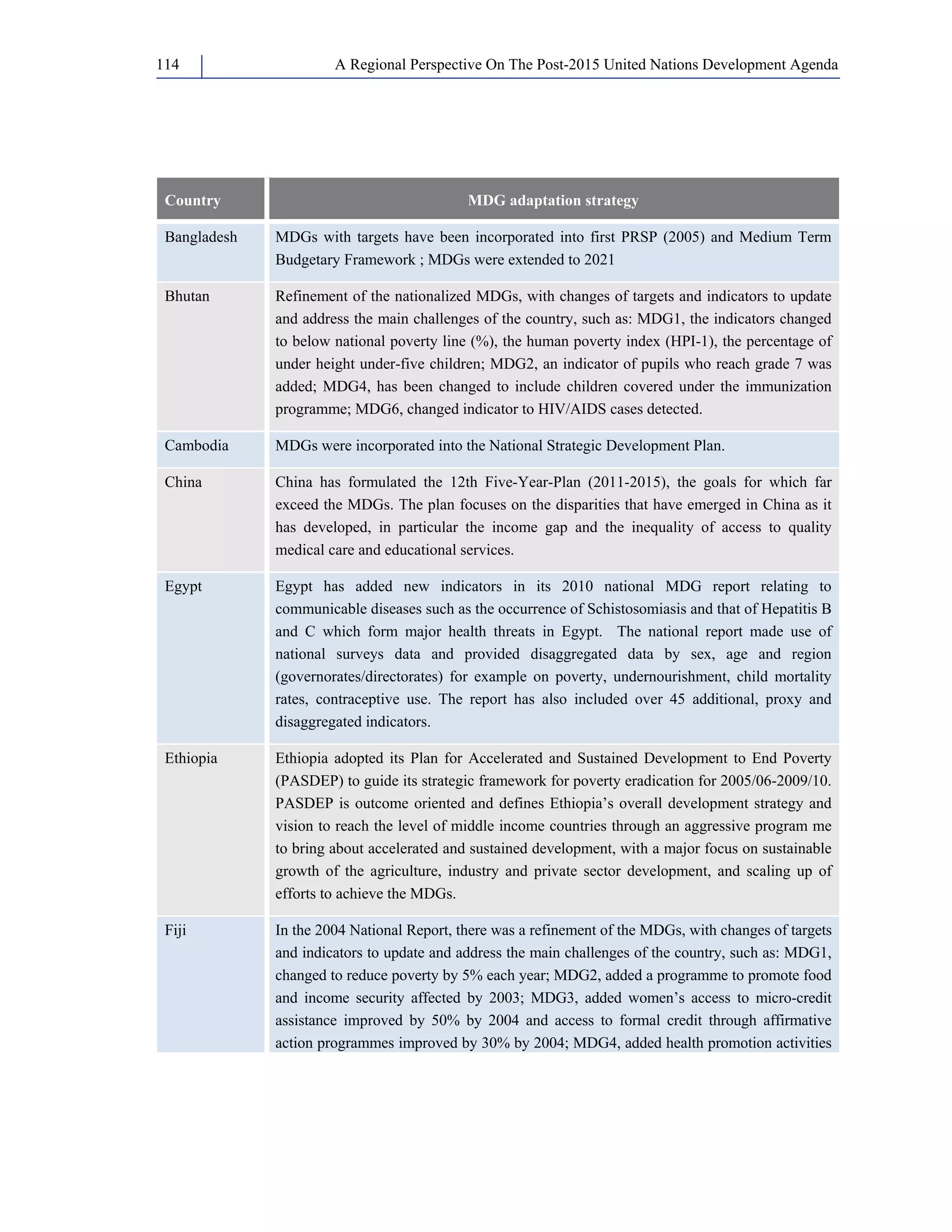 A Regional Perspective On The Post-114 2015 United Nations Development Agenda 
Country MDG adaptation strategy 
Bangladesh MDGs with targets have been incorporated into first PRSP (2005) and Medium Term 
Budgetary Framework ; MDGs were extended to 2021 
Bhutan Refinement of the nationalized MDGs, with changes of targets and indicators to update 
and address the main challenges of the country, such as: MDG1, the indicators changed 
to below national poverty line (%), the human poverty index (HPI-1), the percentage of 
under height under-five children; MDG2, an indicator of pupils who reach grade 7 was 
added; MDG4, has been changed to include children covered under the immunization 
programme; MDG6, changed indicator to HIV/AIDS cases detected. 
Cambodia MDGs were incorporated into the National Strategic Development Plan. 
China China has formulated the 12th Five-Year-Plan (2011-2015), the goals for which far 
exceed the MDGs. The plan focuses on the disparities that have emerged in China as it 
has developed, in particular the income gap and the inequality of access to quality 
medical care and educational services. 
Egypt Egypt has added new indicators in its 2010 national MDG report relating to 
communicable diseases such as the occurrence of Schistosomiasis and that of Hepatitis B 
and C which form major health threats in Egypt. The national report made use of 
national surveys data and provided disaggregated data by sex, age and region 
(governorates/directorates) for example on poverty, undernourishment, child mortality 
rates, contraceptive use. The report has also included over 45 additional, proxy and 
disaggregated indicators. 
Ethiopia Ethiopia adopted its Plan for Accelerated and Sustained Development to End Poverty 
(PASDEP) to guide its strategic framework for poverty eradication for 2005/06-2009/10. 
PASDEP is outcome oriented and defines Ethiopia’s overall development strategy and 
vision to reach the level of middle income countries through an aggressive program me 
to bring about accelerated and sustained development, with a major focus on sustainable 
growth of the agriculture, industry and private sector development, and scaling up of 
efforts to achieve the MDGs. 
Fiji In the 2004 National Report, there was a refinement of the MDGs, with changes of targets 
and indicators to update and address the main challenges of the country, such as: MDG1, 
changed to reduce poverty by 5% each year; MDG2, added a programme to promote food 
and income security affected by 2003; MDG3, added women’s access to micro-credit 
assistance improved by 50% by 2004 and access to formal credit through affirmative 
action programmes improved by 30% by 2004; MDG4, added health promotion activities 
 
