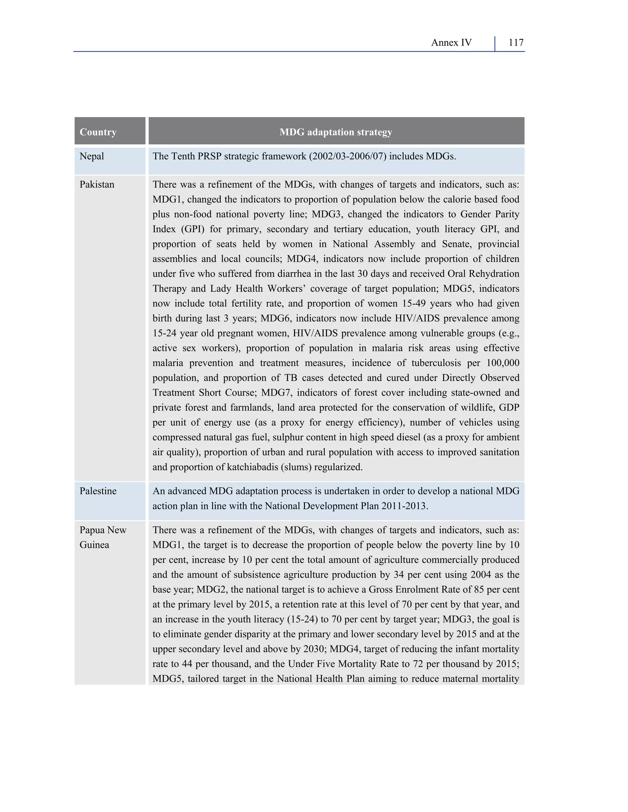 Annex IV 117 
Country MDG adaptation strategy 
Nepal The Tenth PRSP strategic framework (2002/03-2006/07) includes MDGs. 
Pakistan There was a refinement of the MDGs, with changes of targets and indicators, such as: 
MDG1, changed the indicators to proportion of population below the calorie based food 
plus non-food national poverty line; MDG3, changed the indicators to Gender Parity 
Index (GPI) for primary, secondary and tertiary education, youth literacy GPI, and 
proportion of seats held by women in National Assembly and Senate, provincial 
assemblies and local councils; MDG4, indicators now include proportion of children 
under five who suffered from diarrhea in the last 30 days and received Oral Rehydration 
Therapy and Lady Health Workers’ coverage of target population; MDG5, indicators 
now include total fertility rate, and proportion of women 15-49 years who had given 
birth during last 3 years; MDG6, indicators now include HIV/AIDS prevalence among 
15-24 year old pregnant women, HIV/AIDS prevalence among vulnerable groups (e.g., 
active sex workers), proportion of population in malaria risk areas using effective 
malaria prevention and treatment measures, incidence of tuberculosis per 100,000 
population, and proportion of TB cases detected and cured under Directly Observed 
Treatment Short Course; MDG7, indicators of forest cover including state-owned and 
private forest and farmlands, land area protected for the conservation of wildlife, GDP 
per unit of energy use (as a proxy for energy efficiency), number of vehicles using 
compressed natural gas fuel, sulphur content in high speed diesel (as a proxy for ambient 
air quality), proportion of urban and rural population with access to improved sanitation 
and proportion of katchiabadis (slums) regularized. 
Palestine An advanced MDG adaptation process is undertaken in order to develop a national MDG 
action plan in line with the National Development Plan 2011-2013. 
Papua New 
Guinea 
There was a refinement of the MDGs, with changes of targets and indicators, such as: 
MDG1, the target is to decrease the proportion of people below the poverty line by 10 
per cent, increase by 10 per cent the total amount of agriculture commercially produced 
and the amount of subsistence agriculture production by 34 per cent using 2004 as the 
base year; MDG2, the national target is to achieve a Gross Enrolment Rate of 85 per cent 
at the primary level by 2015, a retention rate at this level of 70 per cent by that year, and 
an increase in the youth literacy (15-24) to 70 per cent by target year; MDG3, the goal is 
to eliminate gender disparity at the primary and lower secondary level by 2015 and at the 
upper secondary level and above by 2030; MDG4, target of reducing the infant mortality 
rate to 44 per thousand, and the Under Five Mortality Rate to 72 per thousand by 2015; 
MDG5, tailored target in the National Health Plan aiming to reduce maternal mortality 
 