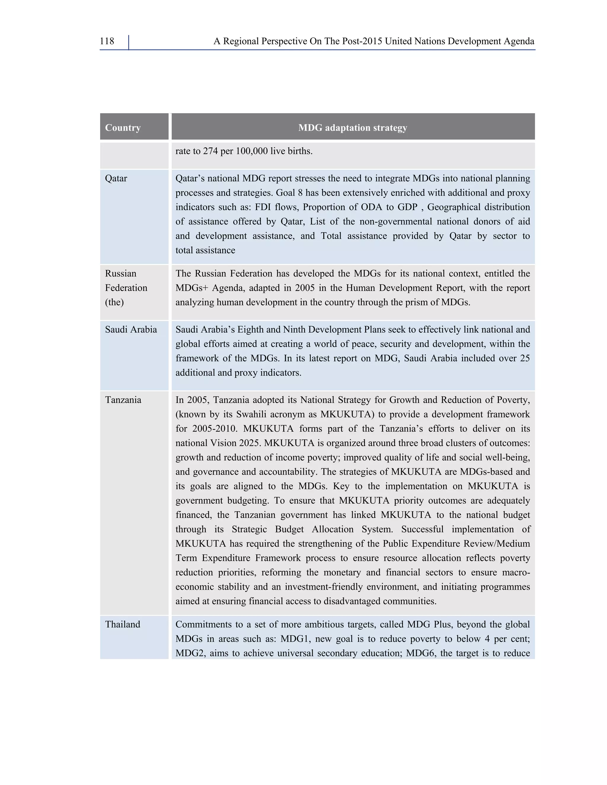 A Regional Perspective On The Post-118 2015 United Nations Development Agenda 
Country MDG adaptation strategy 
rate to 274 per 100,000 live births. 
Qatar Qatar’s national MDG report stresses the need to integrate MDGs into national planning 
processes and strategies. Goal 8 has been extensively enriched with additional and proxy 
indicators such as: FDI flows, Proportion of ODA to GDP , Geographical distribution 
of assistance offered by Qatar, List of the non-governmental national donors of aid 
and development assistance, and Total assistance provided by Qatar by sector to 
total assistance 
Russian 
Federation 
(the) 
The Russian Federation has developed the MDGs for its national context, entitled the 
MDGs+ Agenda, adapted in 2005 in the Human Development Report, with the report 
analyzing human development in the country through the prism of MDGs. 
Saudi Arabia Saudi Arabia’s Eighth and Ninth Development Plans seek to effectively link national and 
global efforts aimed at creating a world of peace, security and development, within the 
framework of the MDGs. In its latest report on MDG, Saudi Arabia included over 25 
additional and proxy indicators. 
Tanzania In 2005, Tanzania adopted its National Strategy for Growth and Reduction of Poverty, 
(known by its Swahili acronym as MKUKUTA) to provide a development framework 
for 2005-2010. MKUKUTA forms part of the Tanzania’s efforts to deliver on its 
national Vision 2025. MKUKUTA is organized around three broad clusters of outcomes: 
growth and reduction of income poverty; improved quality of life and social well-being, 
and governance and accountability. The strategies of MKUKUTA are MDGs-based and 
its goals are aligned to the MDGs. Key to the implementation on MKUKUTA is 
government budgeting. To ensure that MKUKUTA priority outcomes are adequately 
financed, the Tanzanian government has linked MKUKUTA to the national budget 
through its Strategic Budget Allocation System. Successful implementation of 
MKUKUTA has required the strengthening of the Public Expenditure Review/Medium 
Term Expenditure Framework process to ensure resource allocation reflects poverty 
reduction priorities, reforming the monetary and financial sectors to ensure macro-economic 
stability and an investment-friendly environment, and initiating programmes 
aimed at ensuring financial access to disadvantaged communities. 
Thailand Commitments to a set of more ambitious targets, called MDG Plus, beyond the global 
MDGs in areas such as: MDG1, new goal is to reduce poverty to below 4 per cent; 
MDG2, aims to achieve universal secondary education; MDG6, the target is to reduce 
 