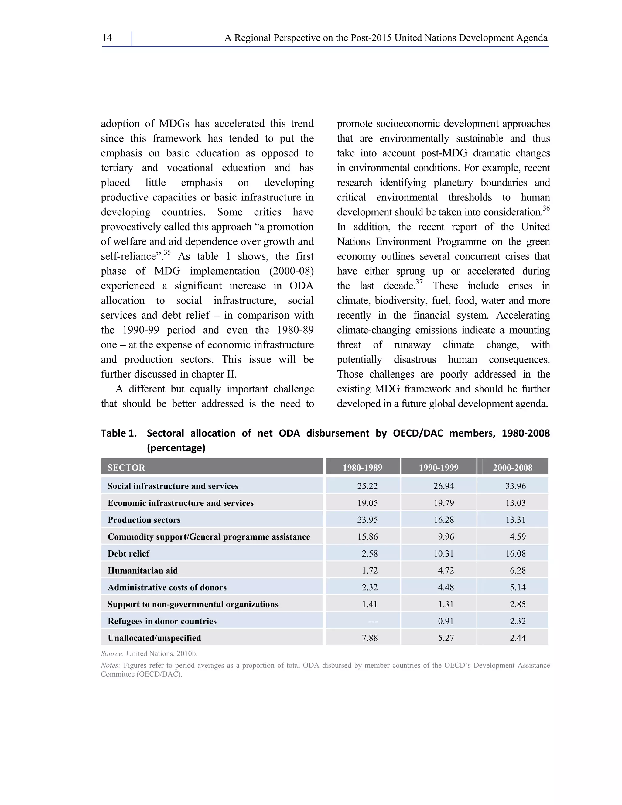A Regional Perspective on the Post-2015 14 United Nations Development Agenda 
adoption of MDGs has accelerated this trend 
since this framework has tended to put the 
emphasis on basic education as opposed to 
tertiary and vocational education and has 
placed little emphasis on developing 
productive capacities or basic infrastructure in 
developing countries. Some critics have 
provocatively called this approach “a promotion 
of welfare and aid dependence over growth and 
self-reliance”.35 As table 1 shows, the first 
phase of MDG implementation (2000-08) 
experienced a significant increase in ODA 
allocation to social infrastructure, social 
services and debt relief – in comparison with 
the 1990-99 period and even the 1980-89 
one – at the expense of economic infrastructure 
and production sectors. This issue will be 
further discussed in chapter II. 
A different but equally important challenge 
that should be better addressed is the need to 
promote socioeconomic development approaches 
that are environmentally sustainable and thus 
take into account post-MDG dramatic changes 
in environmental conditions. For example, recent 
research identifying planetary boundaries and 
critical environmental thresholds to human 
development should be taken into consideration.36 
In addition, the recent report of the United 
Nations Environment Programme on the green 
economy outlines several concurrent crises that 
have either sprung up or accelerated during 
the last decade.37 These include crises in 
climate, biodiversity, fuel, food, water and more 
recently in the financial system. Accelerating 
climate-changing emissions indicate a mounting 
threat of runaway climate change, with 
potentially disastrous human consequences. 
Those challenges are poorly addressed in the 
existing MDG framework and should be further 
developed in a future global development agenda. 
Table 1. Sectoral allocation of net ODA disbursement by OECD/DAC members, 1980‐2008 
(percentage) 
SECTOR 1980-1989 1990-1999 2000-2008 
Social infrastructure and services 25.22 26.94 33.96 
Economic infrastructure and services 19.05 19.79 13.03 
Production sectors 23.95 16.28 13.31 
Commodity support/General programme assistance 15.86 9.96 4.59 
Debt relief 2.58 10.31 16.08 
Humanitarian aid 1.72 4.72 6.28 
Administrative costs of donors 2.32 4.48 5.14 
Support to non-governmental organizations 1.41 1.31 2.85 
Refugees in donor countries --- 0.91 2.32 
Unallocated/unspecified 7.88 5.27 2.44 
Source: United Nations, 2010b. 
Notes: Figures refer to period averages as a proportion of total ODA disbursed by member countries of the OECD’s Development Assistance 
Committee (OECD/DAC). 
 