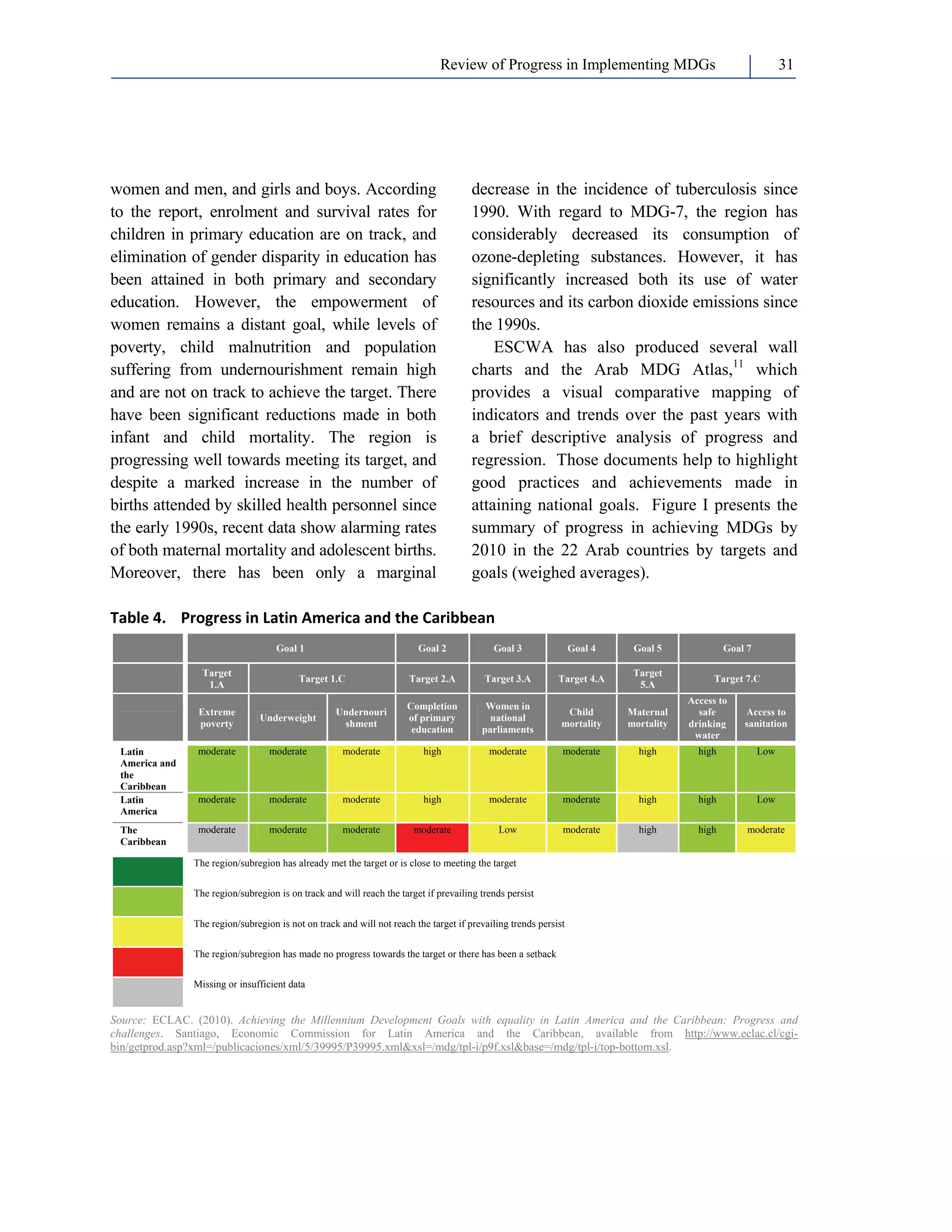Review of Progress in Implementing MDGs 31 
women and men, and girls and boys. According 
to the report, enrolment and survival rates for 
children in primary education are on track, and 
elimination of gender disparity in education has 
been attained in both primary and secondary 
education. However, the empowerment of 
women remains a distant goal, while levels of 
poverty, child malnutrition and population 
suffering from undernourishment remain high 
and are not on track to achieve the target. There 
have been significant reductions made in both 
infant and child mortality. The region is 
progressing well towards meeting its target, and 
despite a marked increase in the number of 
births attended by skilled health personnel since 
the early 1990s, recent data show alarming rates 
of both maternal mortality and adolescent births. 
Moreover, there has been only a marginal 
decrease in the incidence of tuberculosis since 
1990. With regard to MDG-7, the region has 
considerably decreased its consumption of 
ozone-depleting substances. However, it has 
significantly increased both its use of water 
resources and its carbon dioxide emissions since 
the 1990s. 
ESCWA has also produced several wall 
charts and the Arab MDG Atlas,11 which 
provides a visual comparative mapping of 
indicators and trends over the past years with 
a brief descriptive analysis of progress and 
regression. Those documents help to highlight 
good practices and achievements made in 
attaining national goals. Figure I presents the 
summary of progress in achieving MDGs by 
2010 in the 22 Arab countries by targets and 
goals (weighed averages). 
Table 4. Progress in Latin America and the Caribbean 
Goal 1 Goal 2 Goal 3 Goal 4 Goal 5 Goal 7 
Target 
1.A Target 1.C Target 2.A Target 3.A Target 4.A Target 
5.A Target 7.C 
Extreme 
poverty Underweight Undernouri 
shment 
Completion 
of primary 
education 
Women in 
national 
parliaments 
Child 
mortality 
Maternal 
mortality 
Access to 
safe 
drinking 
water 
Access to 
sanitation 
Latin 
America and 
the 
Caribbean 
moderate moderate moderate high moderate moderate high high Low 
Latin 
America 
moderate moderate moderate high moderate moderate high high Low 
The 
Caribbean 
moderate moderate moderate moderate Low moderate high high moderate 
The region/subregion has already met the target or is close to meeting the target 
The region/subregion is on track and will reach the target if prevailing trends persist 
The region/subregion is not on track and will not reach the target if prevailing trends persist 
The region/subregion has made no progress towards the target or there has been a setback 
Missing or insufficient data 
Source: ECLAC. (2010). Achieving the Millennium Development Goals with equality in Latin America and the Caribbean: Progress and 
challenges. Santiago, Economic Commission for Latin America and the Caribbean, available from http://www.eclac.cl/cgi-bin/ 
getprod.asp?xml=/publicaciones/xml/5/39995/P39995.xml&xsl=/mdg/tpl-i/p9f.xsl&base=/mdg/tpl-i/top-bottom.xsl. 
 