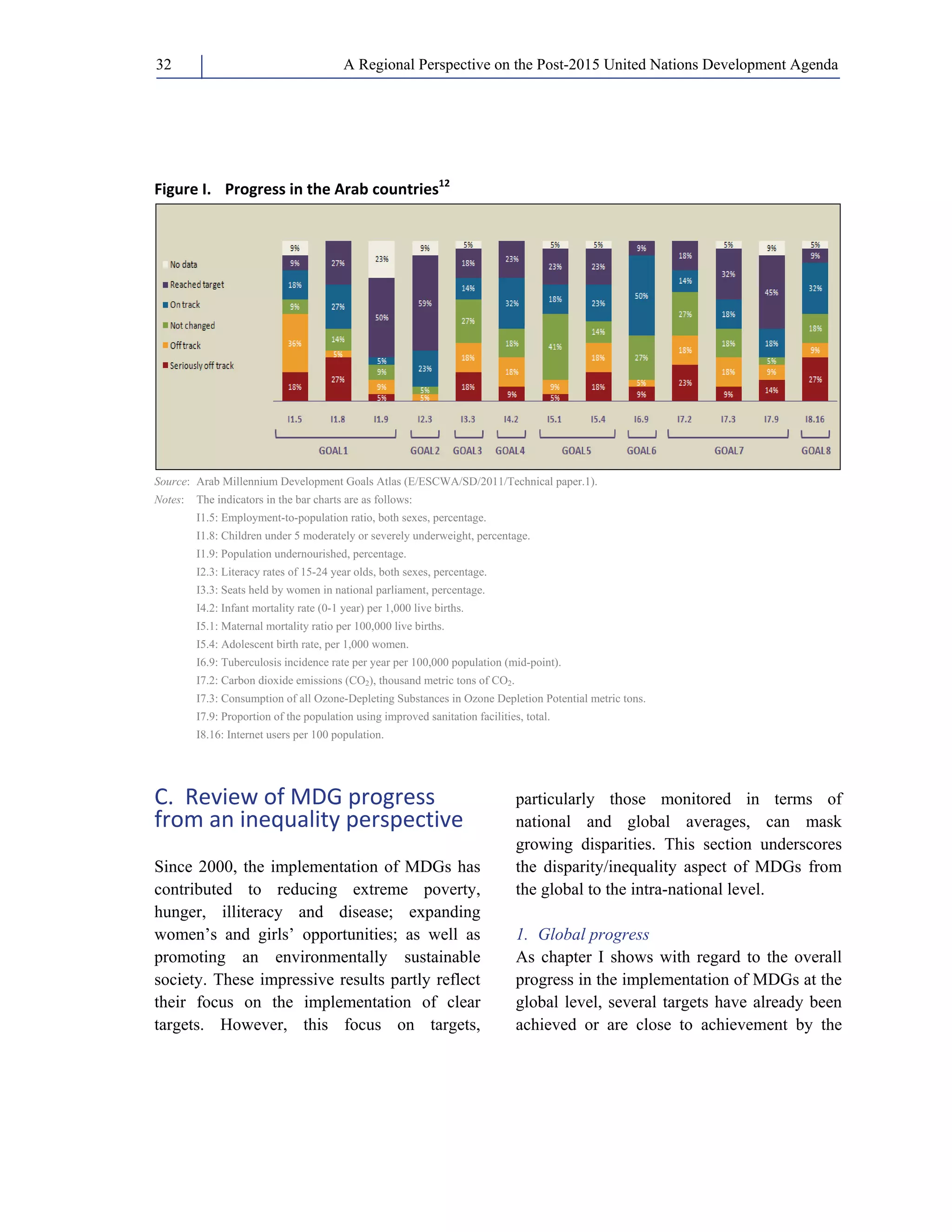A Regional Perspective on the Post-2015 32 United Nations Development Agenda 
Figure I. Progress in the Arab countries12 
Source: Arab Millennium Development Goals Atlas (E/ESCWA/SD/2011/Technical paper.1). 
Notes: The indicators in the bar charts are as follows: 
I1.5: Employment-to-population ratio, both sexes, percentage. 
I1.8: Children under 5 moderately or severely underweight, percentage. 
I1.9: Population undernourished, percentage. 
I2.3: Literacy rates of 15-24 year olds, both sexes, percentage. 
I3.3: Seats held by women in national parliament, percentage. 
I4.2: Infant mortality rate (0-1 year) per 1,000 live births. 
I5.1: Maternal mortality ratio per 100,000 live births. 
I5.4: Adolescent birth rate, per 1,000 women. 
I6.9: Tuberculosis incidence rate per year per 100,000 population (mid-point). 
I7.2: Carbon dioxide emissions (CO2), thousand metric tons of CO2. 
I7.3: Consumption of all Ozone-Depleting Substances in Ozone Depletion Potential metric tons. 
I7.9: Proportion of the population using improved sanitation facilities, total. 
I8.16: Internet users per 100 population. 
C. Review of MDG progress 
from an inequality perspective 
Since 2000, the implementation of MDGs has 
contributed to reducing extreme poverty, 
hunger, illiteracy and disease; expanding 
women’s and girls’ opportunities; as well as 
promoting an environmentally sustainable 
society. These impressive results partly reflect 
their focus on the implementation of clear 
targets. However, this focus on targets, 
particularly those monitored in terms of 
national and global averages, can mask 
growing disparities. This section underscores 
the disparity/inequality aspect of MDGs from 
the global to the intra-national level. 
1. Global progress 
As chapter I shows with regard to the overall 
progress in the implementation of MDGs at the 
global level, several targets have already been 
achieved or are close to achievement by the 
 