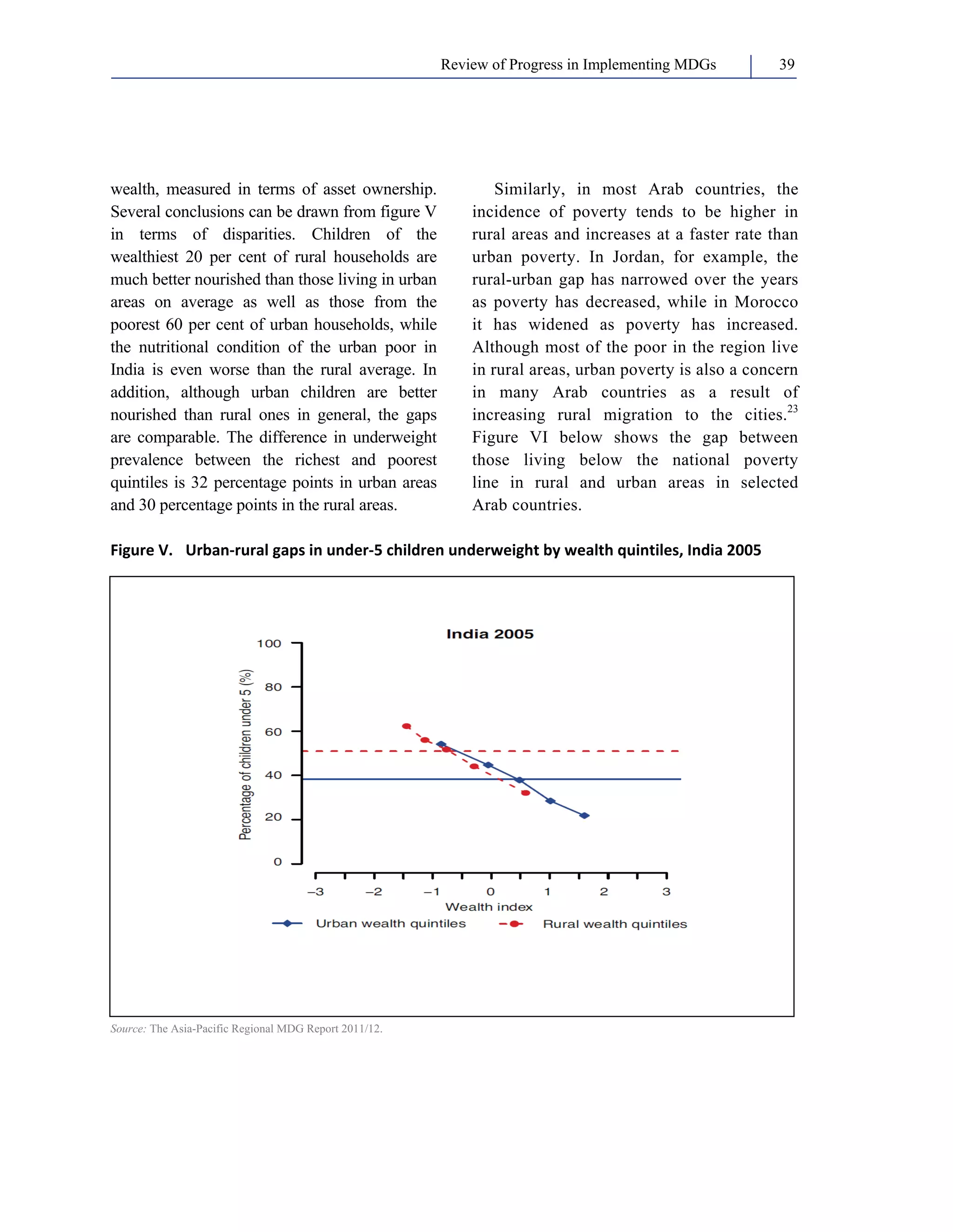 Review of Progress in Implementing MDGs 39 
wealth, measured in terms of asset ownership. 
Several conclusions can be drawn from figure V 
in terms of disparities. Children of the 
wealthiest 20 per cent of rural households are 
much better nourished than those living in urban 
areas on average as well as those from the 
poorest 60 per cent of urban households, while 
the nutritional condition of the urban poor in 
India is even worse than the rural average. In 
addition, although urban children are better 
nourished than rural ones in general, the gaps 
are comparable. The difference in underweight 
prevalence between the richest and poorest 
quintiles is 32 percentage points in urban areas 
and 30 percentage points in the rural areas. 
Similarly, in most Arab countries, the 
incidence of poverty tends to be higher in 
rural areas and increases at a faster rate than 
urban poverty. In Jordan, for example, the 
rural-urban gap has narrowed over the years 
as poverty has decreased, while in Morocco 
it has widened as poverty has increased. 
Although most of the poor in the region live 
in rural areas, urban poverty is also a concern 
in many Arab countries as a result of 
increasing rural migration to the cities.23 
Figure VI below shows the gap between 
those living below the national poverty 
line in rural and urban areas in selected 
Arab countries. 
Figure V. Urban‐rural gaps in under‐5 children underweight by wealth quintiles, India 2005 
Source: The Asia-Pacific Regional MDG Report 2011/12. 
 