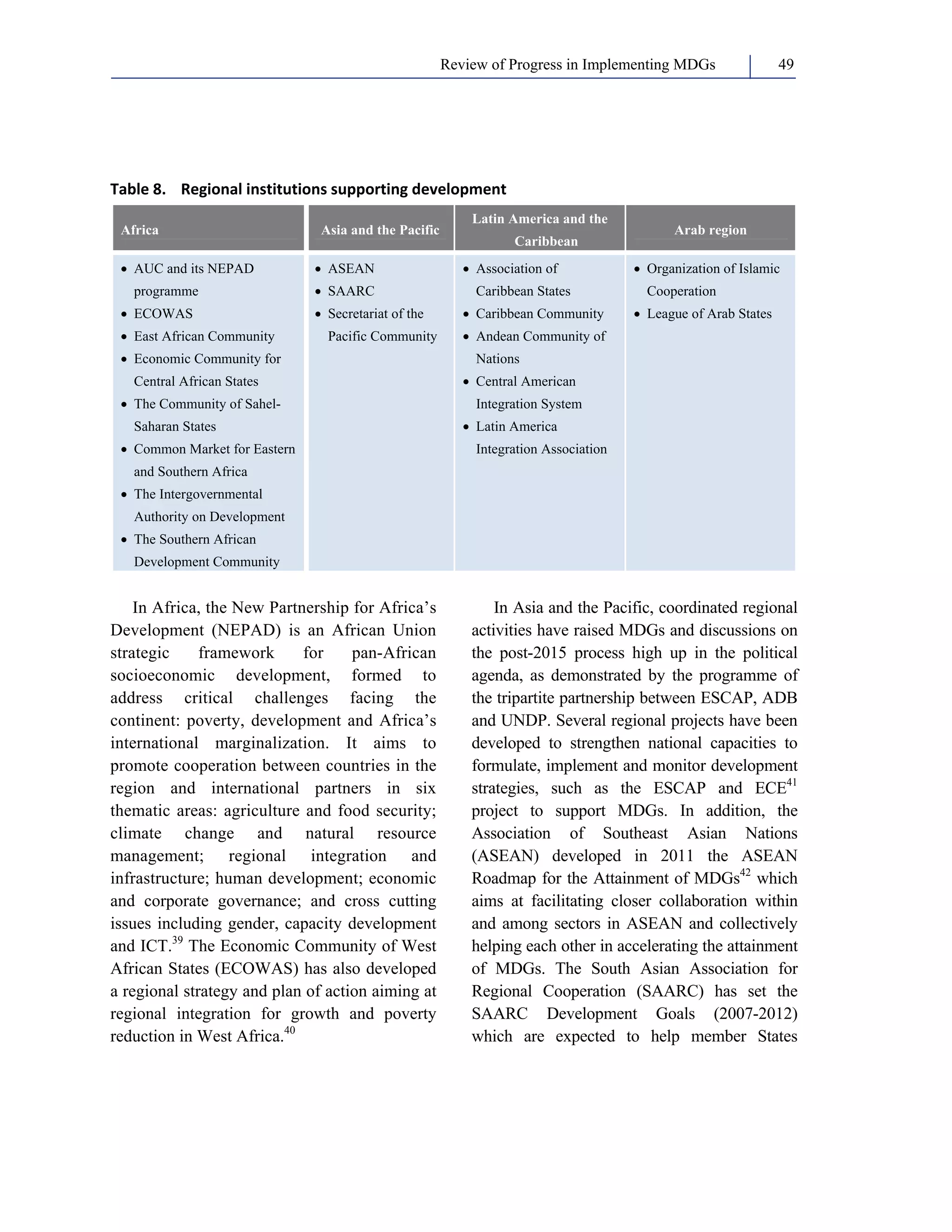 Review of Progress in Implementing MDGs 49 
Table 8. Regional institutions supporting development 
Africa Asia and the Pacific 
Latin America and the 
Caribbean 
Arab region 
• AUC and its NEPAD 
programme 
• ECOWAS 
• East African Community 
• Economic Community for 
Central African States 
• The Community of Sahel- 
Saharan States 
• Common Market for Eastern 
and Southern Africa 
• The Intergovernmental 
Authority on Development 
• The Southern African 
Development Community 
• ASEAN 
• SAARC 
• Secretariat of the 
Pacific Community 
• Association of 
Caribbean States 
• Caribbean Community 
• Andean Community of 
Nations 
• Central American 
Integration System 
• Latin America 
Integration Association 
• Organization of Islamic 
Cooperation 
• League of Arab States 
In Africa, the New Partnership for Africa’s 
Development (NEPAD) is an African Union 
strategic framework for pan-African 
socioeconomic development, formed to 
address critical challenges facing the 
continent: poverty, development and Africa’s 
international marginalization. It aims to 
promote cooperation between countries in the 
region and international partners in six 
thematic areas: agriculture and food security; 
climate change and natural resource 
management; regional integration and 
infrastructure; human development; economic 
and corporate governance; and cross cutting 
issues including gender, capacity development 
and ICT.39 The Economic Community of West 
African States (ECOWAS) has also developed 
a regional strategy and plan of action aiming at 
regional integration for growth and poverty 
reduction in West Africa.40 
In Asia and the Pacific, coordinated regional 
activities have raised MDGs and discussions on 
the post-2015 process high up in the political 
agenda, as demonstrated by the programme of 
the tripartite partnership between ESCAP, ADB 
and UNDP. Several regional projects have been 
developed to strengthen national capacities to 
formulate, implement and monitor development 
strategies, such as the ESCAP and ECE41 
project to support MDGs. In addition, the 
Association of Southeast Asian Nations 
(ASEAN) developed in 2011 the ASEAN 
Roadmap for the Attainment of MDGs42 which 
aims at facilitating closer collaboration within 
and among sectors in ASEAN and collectively 
helping each other in accelerating the attainment 
of MDGs. The South Asian Association for 
Regional Cooperation (SAARC) has set the 
SAARC Development Goals (2007-2012) 
which are expected to help member States 
 
