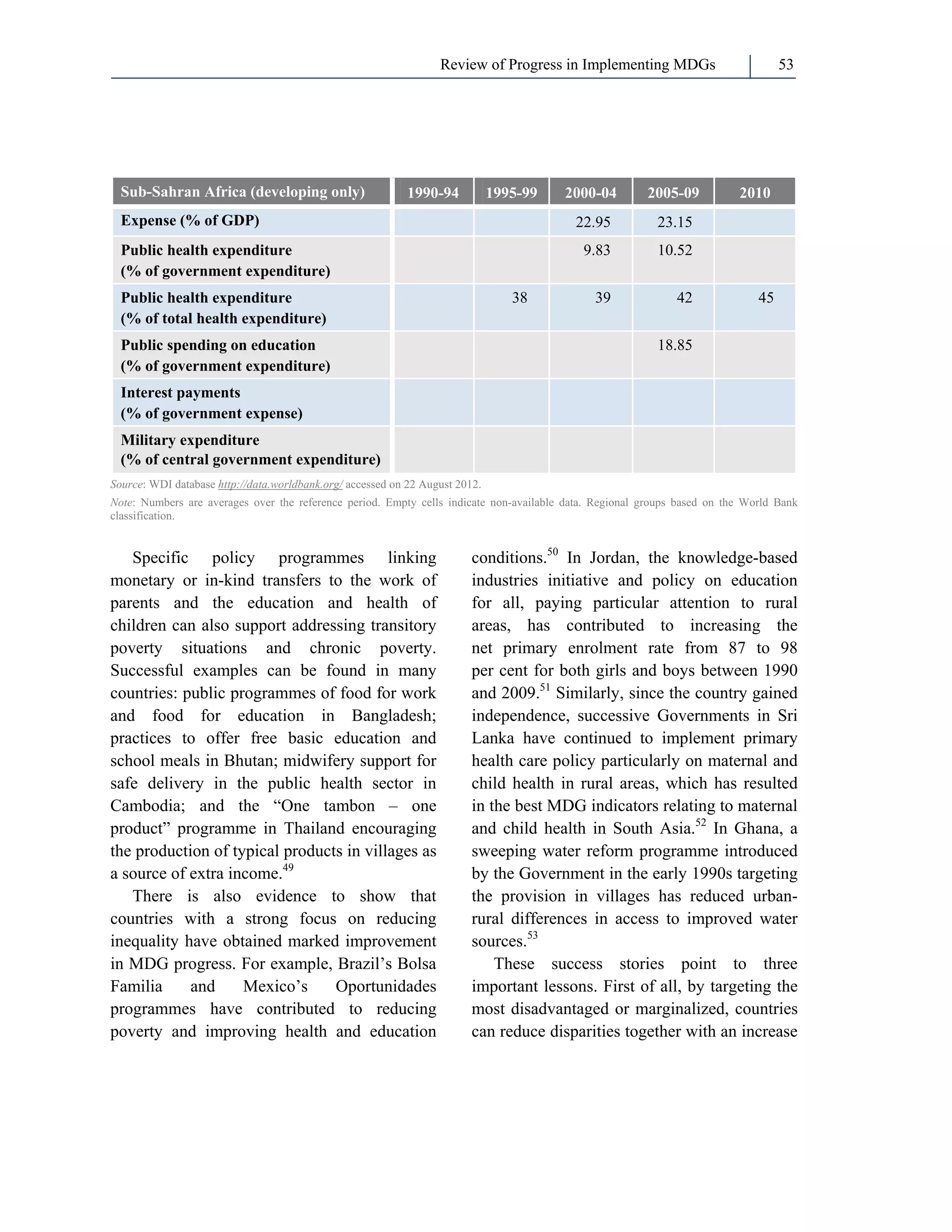 Review of Progress in Implementing MDGs 53 
Sub-Sahran Africa (developing only) 1990-94 1995-99 2000-04 2005-09 2010 
Expense (% of GDP) 22.95 23.15 
Public health expenditure 
9.83 10.52 
(% of government expenditure) 
Public health expenditure 
(% of total health expenditure) 
38 39 42 45 
Public spending on education 
(% of government expenditure) 
18.85 
Interest payments 
(% of government expense) 
Military expenditure 
(% of central government expenditure) 
Source: WDI database http://data.worldbank.org/ accessed on 22 August 2012. 
Note: Numbers are averages over the reference period. Empty cells indicate non-available data. Regional groups based on the World Bank 
classification. 
Specific policy programmes linking 
monetary or in-kind transfers to the work of 
parents and the education and health of 
children can also support addressing transitory 
poverty situations and chronic poverty. 
Successful examples can be found in many 
countries: public programmes of food for work 
and food for education in Bangladesh; 
practices to offer free basic education and 
school meals in Bhutan; midwifery support for 
safe delivery in the public health sector in 
Cambodia; and the “One tambon – one 
product” programme in Thailand encouraging 
the production of typical products in villages as 
a source of extra income.49 
There is also evidence to show that 
countries with a strong focus on reducing 
inequality have obtained marked improvement 
in MDG progress. For example, Brazil’s Bolsa 
Familia and Mexico’s Oportunidades 
programmes have contributed to reducing 
poverty and improving health and education 
conditions.50 In Jordan, the knowledge-based 
industries initiative and policy on education 
for all, paying particular attention to rural 
areas, has contributed to increasing the 
net primary enrolment rate from 87 to 98 
per cent for both girls and boys between 1990 
and 2009.51 Similarly, since the country gained 
independence, successive Governments in Sri 
Lanka have continued to implement primary 
health care policy particularly on maternal and 
child health in rural areas, which has resulted 
in the best MDG indicators relating to maternal 
and child health in South Asia.52 In Ghana, a 
sweeping water reform programme introduced 
by the Government in the early 1990s targeting 
the provision in villages has reduced urban-rural 
differences in access to improved water 
sources.53 
These success stories point to three 
important lessons. First of all, by targeting the 
most disadvantaged or marginalized, countries 
can reduce disparities together with an increase 
 
