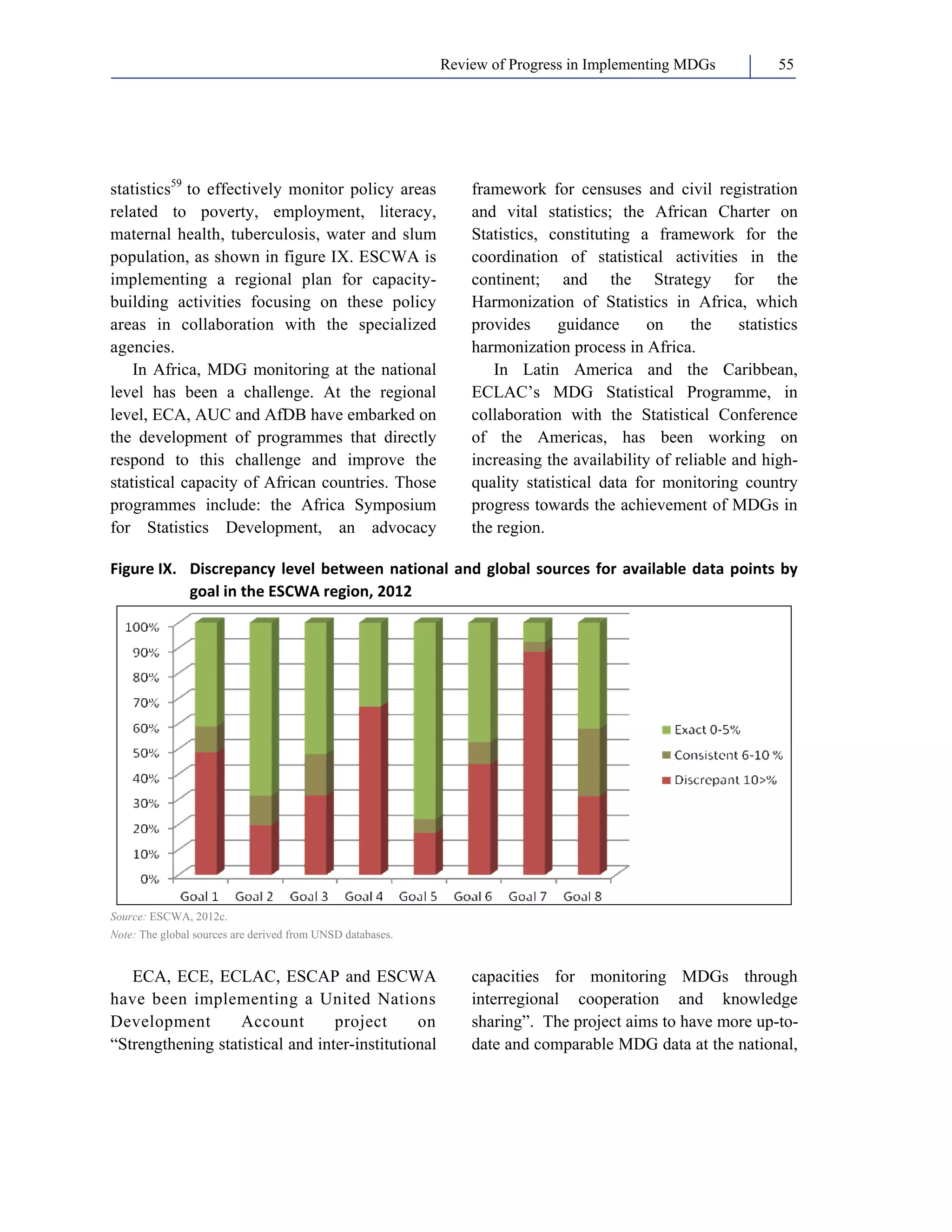 Review of Progress in Implementing MDGs 55 
statistics59 to effectively monitor policy areas 
related to poverty, employment, literacy, 
maternal health, tuberculosis, water and slum 
population, as shown in figure IX. ESCWA is 
implementing a regional plan for capacity-building 
activities focusing on these policy 
areas in collaboration with the specialized 
agencies. 
In Africa, MDG monitoring at the national 
level has been a challenge. At the regional 
level, ECA, AUC and AfDB have embarked on 
the development of programmes that directly 
respond to this challenge and improve the 
statistical capacity of African countries. Those 
programmes include: the Africa Symposium 
for Statistics Development, an advocacy 
framework for censuses and civil registration 
and vital statistics; the African Charter on 
Statistics, constituting a framework for the 
coordination of statistical activities in the 
continent; and the Strategy for the 
Harmonization of Statistics in Africa, which 
provides guidance on the statistics 
harmonization process in Africa. 
In Latin America and the Caribbean, 
ECLAC’s MDG Statistical Programme, in 
collaboration with the Statistical Conference 
of the Americas, has been working on 
increasing the availability of reliable and high-quality 
statistical data for monitoring country 
progress towards the achievement of MDGs in 
the region. 
Figure IX. Discrepancy level between national and global sources for available data points by 
goal in the ESCWA region, 2012 
Source: ESCWA, 2012c. 
Note: The global sources are derived from UNSD databases. 
ECA, ECE, ECLAC, ESCAP and ESCWA 
have been implementing a United Nations 
Development Account project on 
“Strengthening statistical and inter-institutional 
capacities for monitoring MDGs through 
interregional cooperation and knowledge 
sharing”. The project aims to have more up-to-date 
and comparable MDG data at the national, 
 