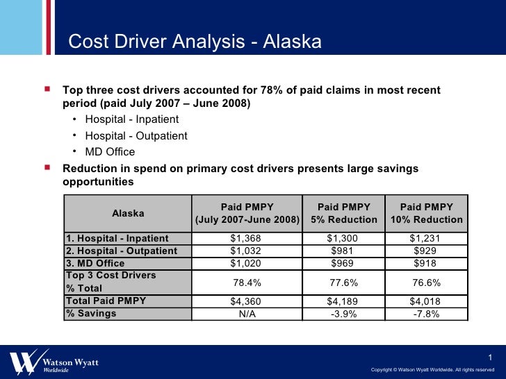Regional Cost Driver Analysis 112108
