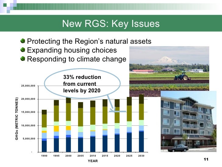 Regional Growth Strategy Feb 9 09 Council Presentation