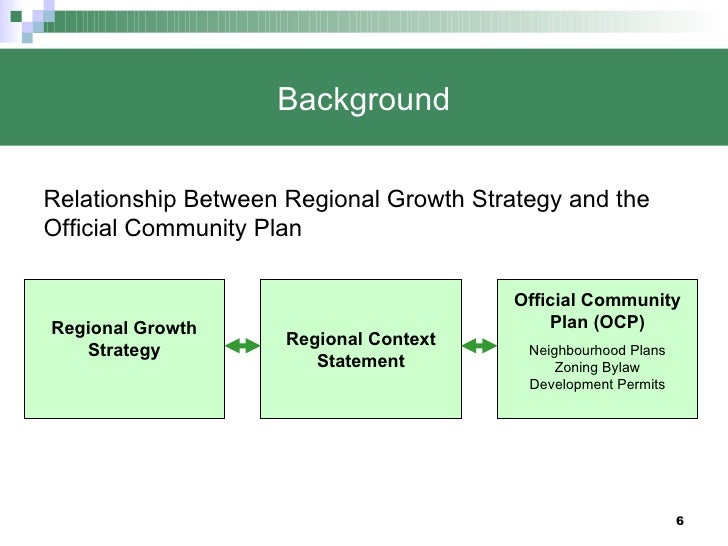 Regional Growth Strategy Feb 9 09 Council Presentation