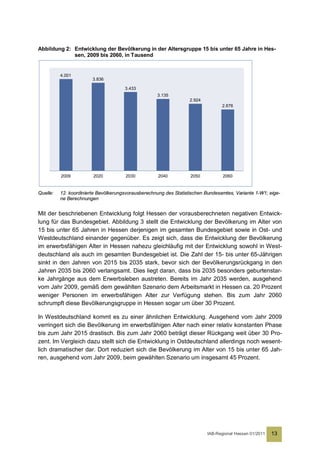 Abbildung 2: Entwicklung der Bevölkerung in der Altersgruppe 15 bis unter 65 Jahre in Hes-
             sen, 2009 bis 2060, in Tausend


          4.001
                        3.836

                                      3.433
                                                    3.135
                                                                   2.924
                                                                                 2.676




          2009          2020          2030           2040          2050           2060


Quelle:   12. koordinierte Bevölkerungsvorausberechnung des Statistischen Bundesamtes, Variante 1-W1; eige-
          ne Berechnungen


Mit der beschriebenen Entwicklung folgt Hessen der vorausberechneten negativen Entwick-
lung für das Bundesgebiet. Abbildung 3 stellt die Entwicklung der Bevölkerung im Alter von
15 bis unter 65 Jahren in Hessen derjenigen im gesamten Bundesgebiet sowie in Ost- und
Westdeutschland einander gegenüber. Es zeigt sich, dass die Entwicklung der Bevölkerung
im erwerbsfähigen Alter in Hessen nahezu gleichläufig mit der Entwicklung sowohl in West-
deutschland als auch im gesamten Bundesgebiet ist. Die Zahl der 15- bis unter 65-Jährigen
sinkt in den Jahren von 2015 bis 2035 stark, bevor sich der Bevölkerungsrückgang in den
Jahren 2035 bis 2060 verlangsamt. Dies liegt daran, dass bis 2035 besonders geburtenstar-
ke Jahrgänge aus dem Erwerbsleben austreten. Bereits im Jahr 2035 werden, ausgehend
vom Jahr 2009, gemäß dem gewählten Szenario dem Arbeitsmarkt in Hessen ca. 20 Prozent
weniger Personen im erwerbsfähigen Alter zur Verfügung stehen. Bis zum Jahr 2060
schrumpft diese Bevölkerungsgruppe in Hessen sogar um über 30 Prozent.

In Westdeutschland kommt es zu einer ähnlichen Entwicklung. Ausgehend vom Jahr 2009
verringert sich die Bevölkerung im erwerbsfähigen Alter nach einer relativ konstanten Phase
bis zum Jahr 2015 drastisch. Bis zum Jahr 2060 beträgt dieser Rückgang weit über 30 Pro-
zent. Im Vergleich dazu stellt sich die Entwicklung in Ostdeutschland allerdings noch wesent-
lich dramatischer dar. Dort reduziert sich die Bevölkerung im Alter von 15 bis unter 65 Jah-
ren, ausgehend vom Jahr 2009, beim gewählten Szenario um insgesamt 45 Prozent.




                                                                           IAB-Regional Hessen 01/2011   13
 