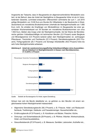 Angesichts der Tatsache, dass im Baugewerbe ein allgemeinverbindlicher Mindestlohn exis-
tiert, ist der Befund, dass der Anteil der Niedriglöhne im Baugewerbe höher ist als im Verar-
beitenden Gewerbe, zumindest erstaunlich. Offensichtlich verhinderte der zum 1. Juli 2010
gültige Mindestlohn von 10,90 Euro pro Stunde (für Hilfsarbeiter in der Baubranche in West-
deutschland) ein monatliches Bruttoeinkommen unterhalb der Niedriglohnschwelle von 1.890
Euro nicht. So erhalten die Empfänger von Mindestlöhnen im Baugewerbe bei einer ge-
schätzten Wochenarbeitszeit von 39 Stunden ein monatliches Bruttoeinkommen von circa
1.842 Euro, bleiben also knapp unter der Niedriglohnschwelle. Auf der Ebene der Berufsbe-
reiche gehören Vollzeitbeschäftigte mit technischen Berufen (2,8 Prozent) sowie Bergleute
und Mineralgewinner (5,5 Prozent) äußerst selten dem Niedriglohnsektor an, wohingegen
Pflanzbauer, Tierzüchter und Fischberufe (37,3 Prozent), Dienstleistungsberufe (20,5 Pro-
zent), Fertigungsberufe (20,1 Prozent) und Sonstige Arbeitskräfte (49,9 Prozent) hohe bis
sehr hohe Niedriglohnanteile aufweisen.

Abbildung 5: Anteil der sozialversicherungspflichtig Vollzeitbeschäftigten (ohne Auszubilden-
             de) am Arbeitsort im Niedriglohnbereich in Hessen nach Berufsbereichen,
             31.12.2010, in Prozent


     Pflanzenbauer, Tierzüchter, Fischereiberufe                          37,3




                    Bergleute, Mineralgewinner       5,5




                              Fertigungsberufe                   20,1




                             Technische Berufe     2,8




                          Dienstleistungsberufe                  20,5




                          Sonstige Arbeitskräfte                                 49,9




Quelle:     Statistik der Bundesagentur für Arbeit, eigene Darstellung.


Schaut man sich die Berufe detaillierter an, so gehören zu den Berufen mit einem ver-
gleichsweise hohem Niedriglohnanteil insbesondere:

•    Allgemeine Dienstleistungsberufe (58,3 Prozent), z. B. Friseure, Hotel- und Restaurant-
     fachleute, Textilreiniger, Gebäude- und Fassadenreiniger, Hauswirtschaftler etc.,
•    Ernährungsberufe (47,8 Prozent), z. B. Konditoren und Bäcker, Fleischer, Köche,
•    Ordnungs- und Sicherheitsberufe (29 Prozent), z. B. Pförtner, Wächter, Werkschutzleute,
     Hotel- und Warenhausdetektive,
•    Gesundheitsberufe (27,9 Prozent), z. B. Masseure, Sanitäter, Laboranten, Arzthelfer etc.,



    24   IAB-Regional Hessen 03/2011
 