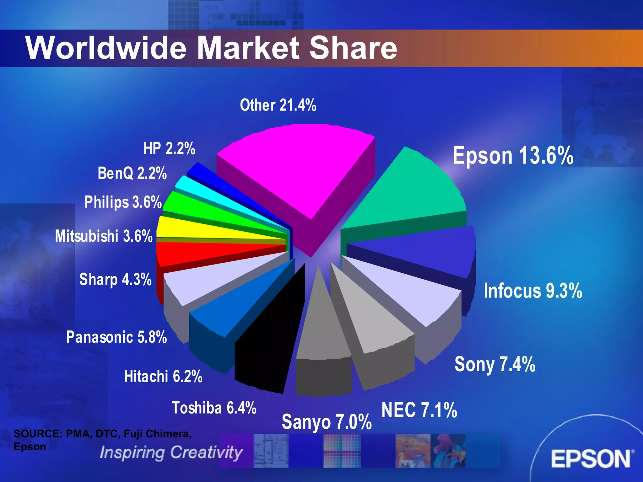 epson-regional-market-share-ppt