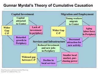 Gunnar Myrdal’s Theory of Cumulative Causation
Short Course on Environmental Planning
DCERP & HUMEIN Phils. Inc.
 