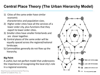 Central Place Theory (The Urban Hierarchy Model)
1) Cities of the same order have similar
economic
characteristics and population sizes.
2) Higher order cities have all the services of a
lower order city, plus functions that they
export to lower order cities.
3) Smaller cities have smaller hinterlands and
are closer together.
4) Central places of the same order will be
equally spaced across the regional/national
landscape.
5) Commodities generally do not flow up the
hierarchy.
Big Point
A useful, but not perfect model that underscores
the importance of recognizing the local city’s role
in a regional economy.
Short Course on Environmental Planning
DCERP & HUMEIN Phils. Inc.
 