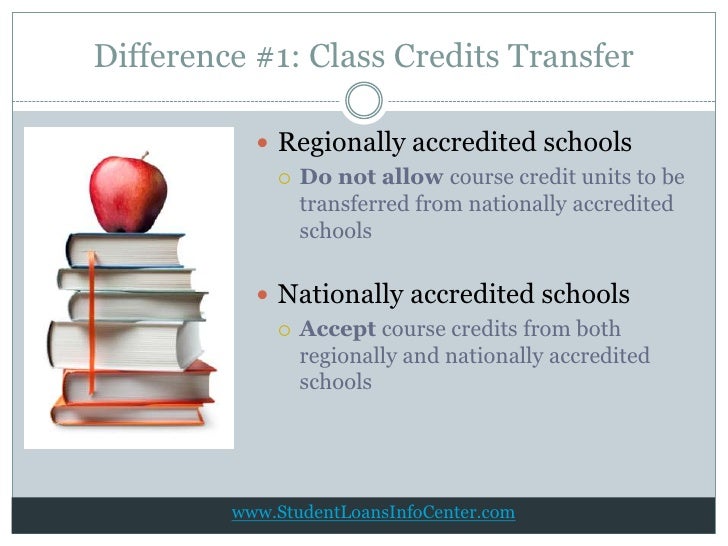 Regional vs national accredited online schools