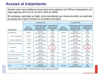 Acceso al tratamiento  UNAIDS Fuente:  WHO UNAIDS UNICEF, Towards Universal Access progress report 2010 Nuestro éxito mas notable es el aumento en la cobertura de TAR en comparación con otras regiones (51% en AL en 2010, 49% en 2008).  Sin embargo, este logro es frágil, como demostrado por roturas de stock, en particular en países con mayor inversión en el sistema de salud. 