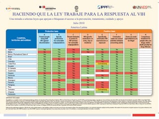 UNAIDS HACIENDO QUE LA LEY TRABAJE PARA LA RESPUESTA AL VIH Una mirada a selectas leyes que apoyan o bloquean el acceso a la prevención, tratamiento, cuidado y apoyo Julio 2010 America Latina 