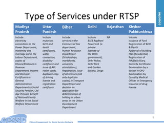 Citizen Engagement for Social Service Delivery
Type of Services under RTSP
6
Madhya
Pradesh
Uttar
Pardesh
Bihar Delhi Rajasthan Khyber
Pakhtunkhwa
Include
electricity
connections in the
Power Department,
maternity and
marriage aid in the
Labour Department,
copies of
Khasra/Khatauni in
Revenue
Department, Income
and Domicile
Certificates in
General
Administration
Department to Social
Security Pension, Old
Age Pension, benefit
of National Family
Welfare in the Social
Welfare Department
Include
mutation,
birth and
death
certificates,
water
connection,
disability
certificate and
issue of APL
ration cards,
duplicate copy
of driving
license and
registration
certificate
Include
services in the
Commercial Tax
department,
Human Resource
Department
(Scholarships,
marksheets,
university
attestations),
Registration, issue
of all licenses (not
only duplicate
copies) in Transport
Department and
decision on
application for
determination of
holding in urban
areas in the Urban
Development
Department.
Include
BSES Rajdhani
Power Ltd. (a
private
licensee of
the Delhi
government),
Delhi Police,
Delhi Park
and Garden
Society, Drugs
NA Inlcude
Issuance of Fard
Registration of Birth
& Death
Approval of Building
Plan (Residential)
Registration of
FIR/Daily Diary.
Domicile Certificate.
Examination by a
doctor in OPD
Examination by
Casualty Medical
Officer in Emergency
Insuance of drug
license
 