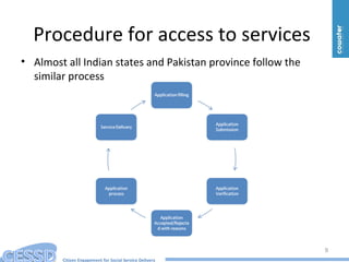 Citizen Engagement for Social Service Delivery
Procedure for access to services
• Almost all Indian states and Pakistan province follow the
similar process
9
 