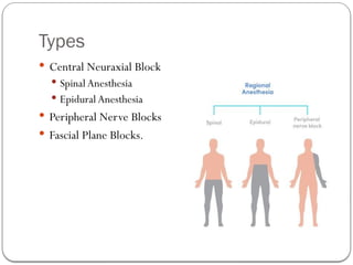 Types
 Central Neuraxial Block
 Spinal Anesthesia
 Epidural Anesthesia
 Peripheral Nerve Blocks
 Fascial Plane Blocks.
 
