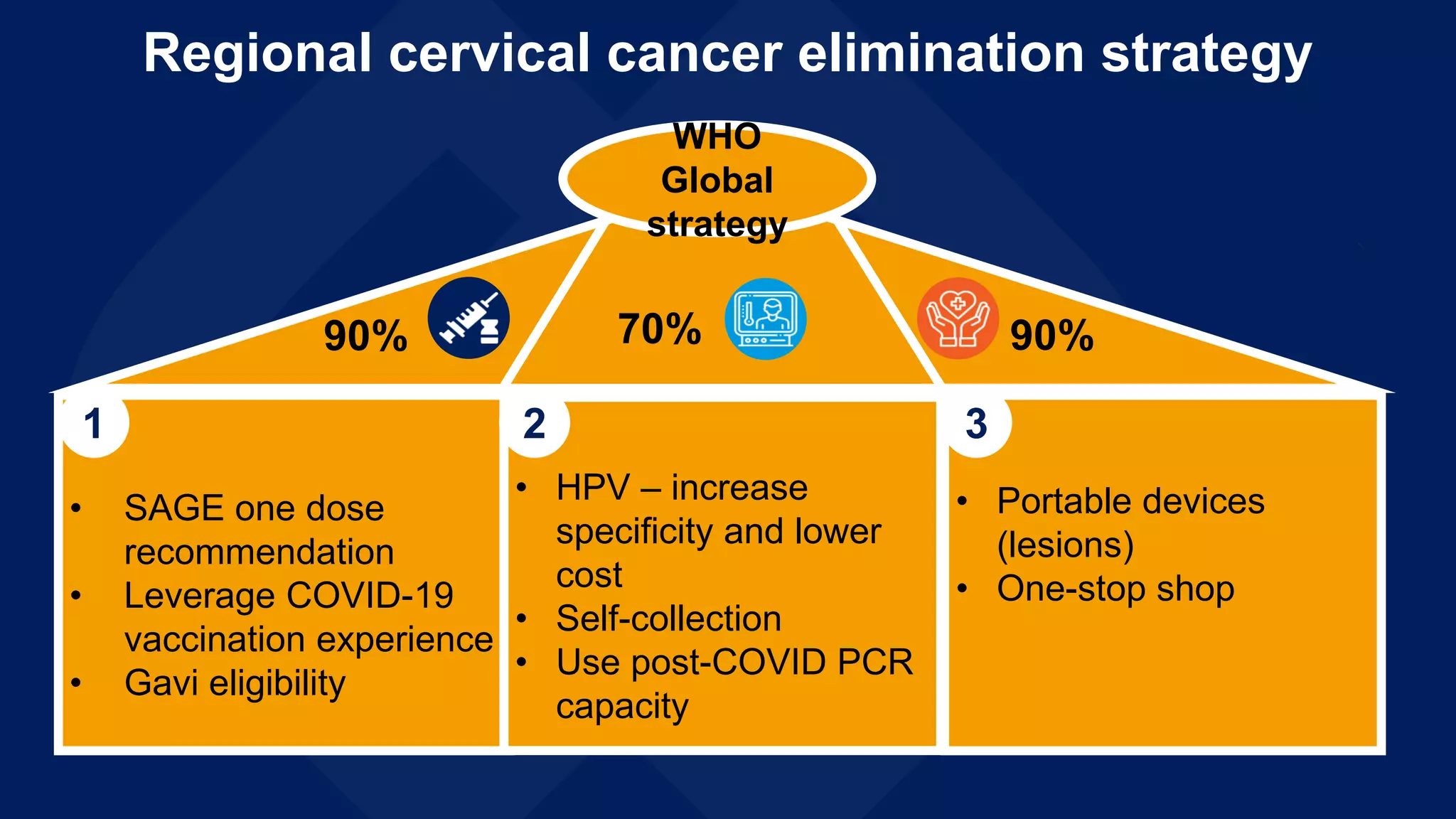 Regional cervical cancer elimination strategy.pptx