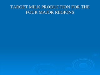 Experiences, Potential and Plans for Dairy Development in Crop-Livestock and Urban and Peri-urban Systems.
