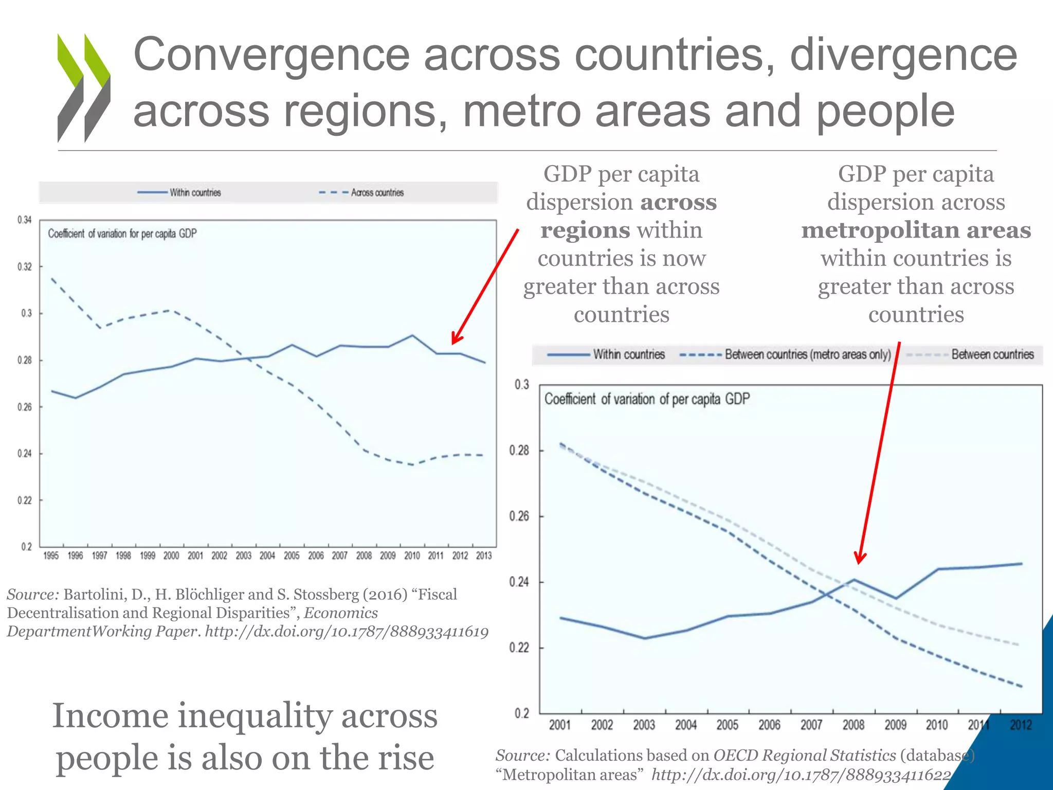 Regional development policy in OECD countries | PDF