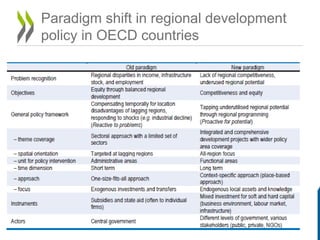 Regional development policy in OECD countries | PDF