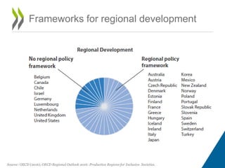 Regional development policy in OECD countries | PDF