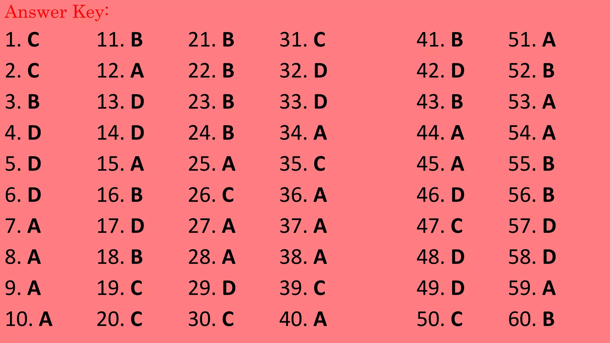 Answer Key:
1. C 11. B 21. B 31. C 41. B 51. A
2. C 12. A 22. B 32. D 42. D 52. B
3. B 13. D 23. B 33. D 43. B 53. A
4. D 14. D 24. B 34. A 44. A 54. A
5. D 15. A 25. A 35. C 45. A 55. B
6. D 16. B 26. C 36. A 46. D 56. B
7. A 17. D 27. A 37. A 47. C 57. D
8. A 18. B 28. A 38. A 48. D 58. D
9. A 19. C 29. D 39. C 49. D 59. A
10. A 20. C 30. C 40. A 50. C 60. B
 