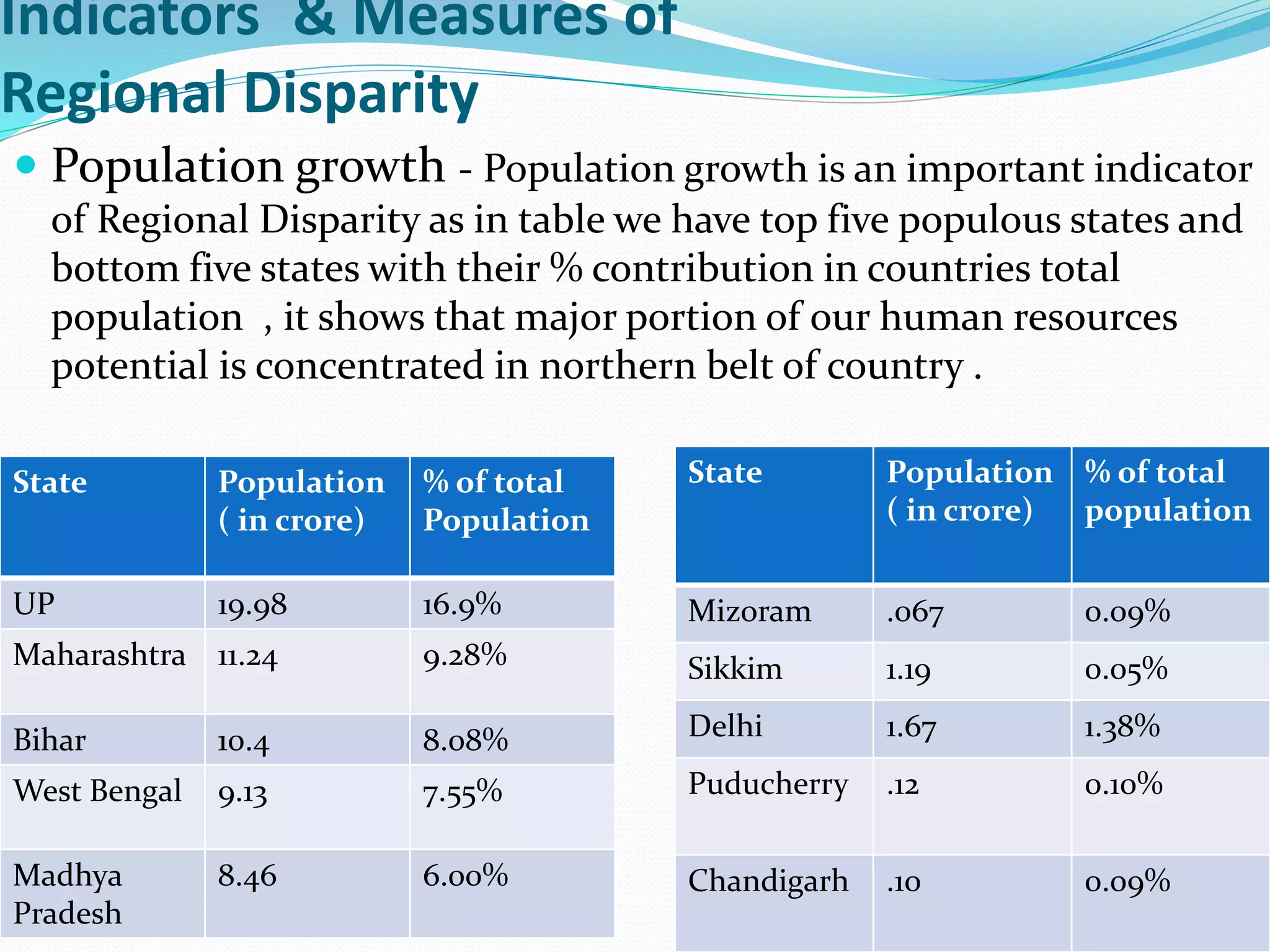 REGIONAL DISPARATY IN INDIA | PPTX