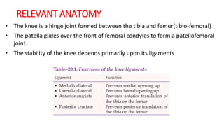 RELEVANT ANATOMY
• The knee is a hinge joint formed between the tibia and femur(tibio-femoral)
• The patella glides over the front of femoral condyles to form a patellofemoral
joint.
• The stability of the knee depends primarily upon its ligaments
 