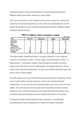 Regional disparities in india | DOCX