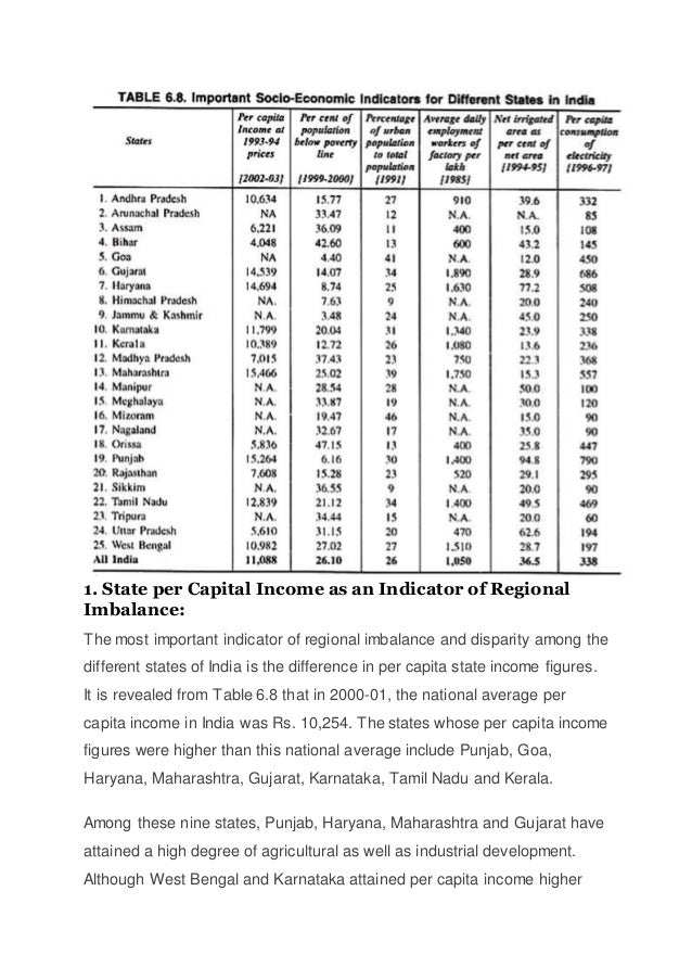 regional-disparities-in-india