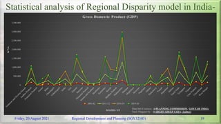 Regional disparity in India | PPSX