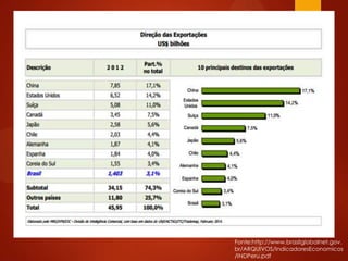 Fonte:http://www.brasilglobalnet.gov.
br/ARQUIVOS/IndicadoresEconomicos
/INDPeru.pdf
 