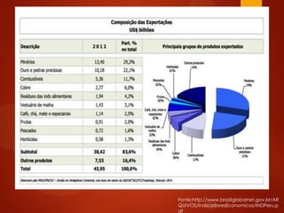 Fonte:http://www.brasilglobalnet.gov.br/AR
QUIVOS/IndicadoresEconomicos/INDPeru.p
df
 