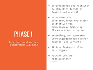 Sponsoren
Unsere Leistung:
● Partnerschaft wird auf allen Ebenen
kommuniziert (Logo)
● E-Book zum MOOC
● Zusammenfassung der Community-Ergebnisse
Ihre Gegenleistung:
● mind. 4.000,- €
● Sachleistungen möglich
 