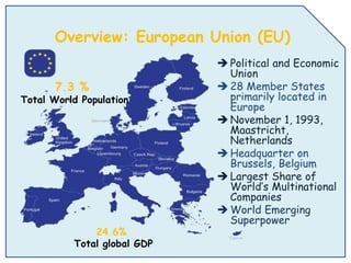 Regional Economic Integration and International Business | PPTX
