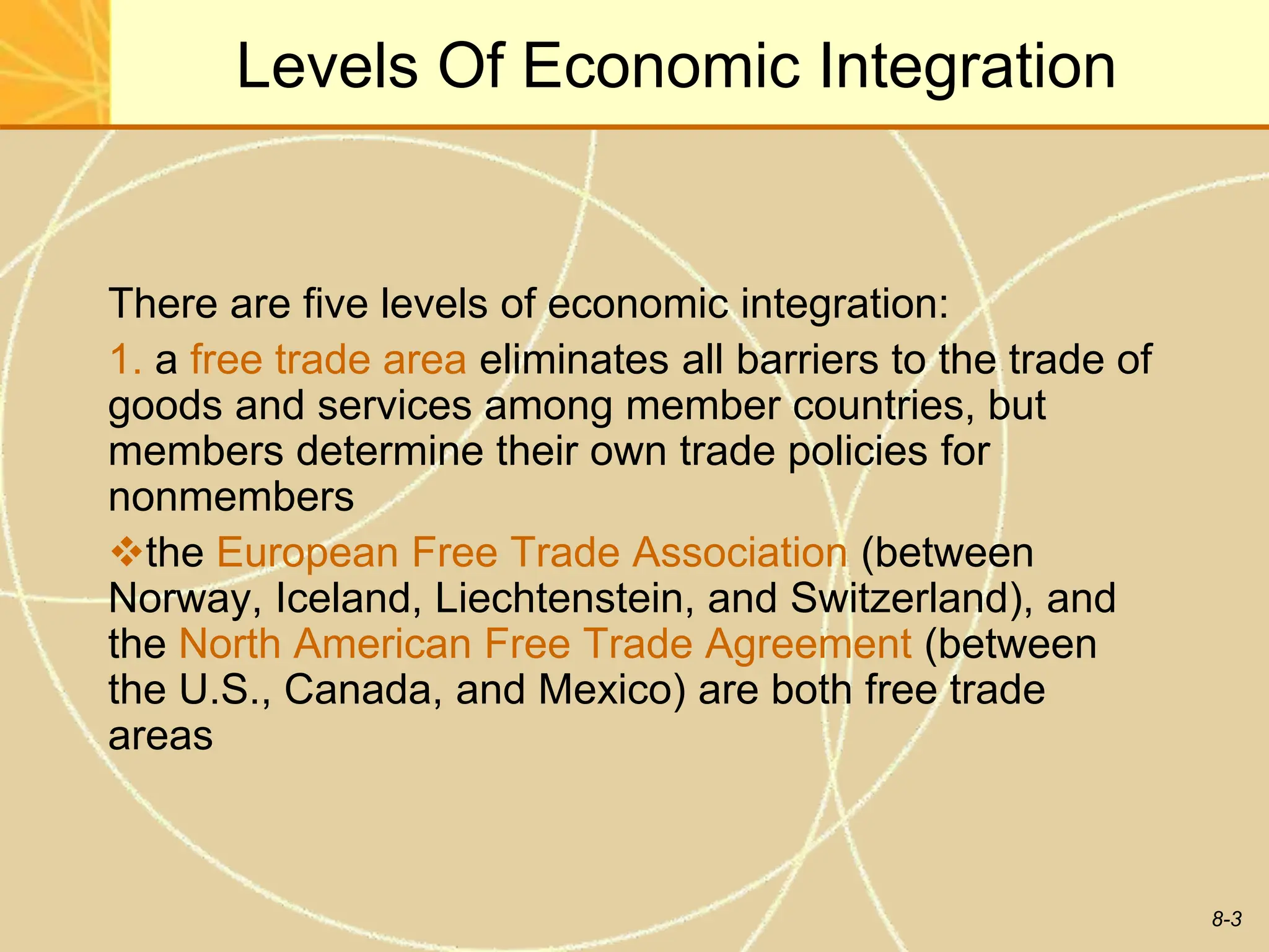 International Business Management: Regional Economic Entegration | PPT