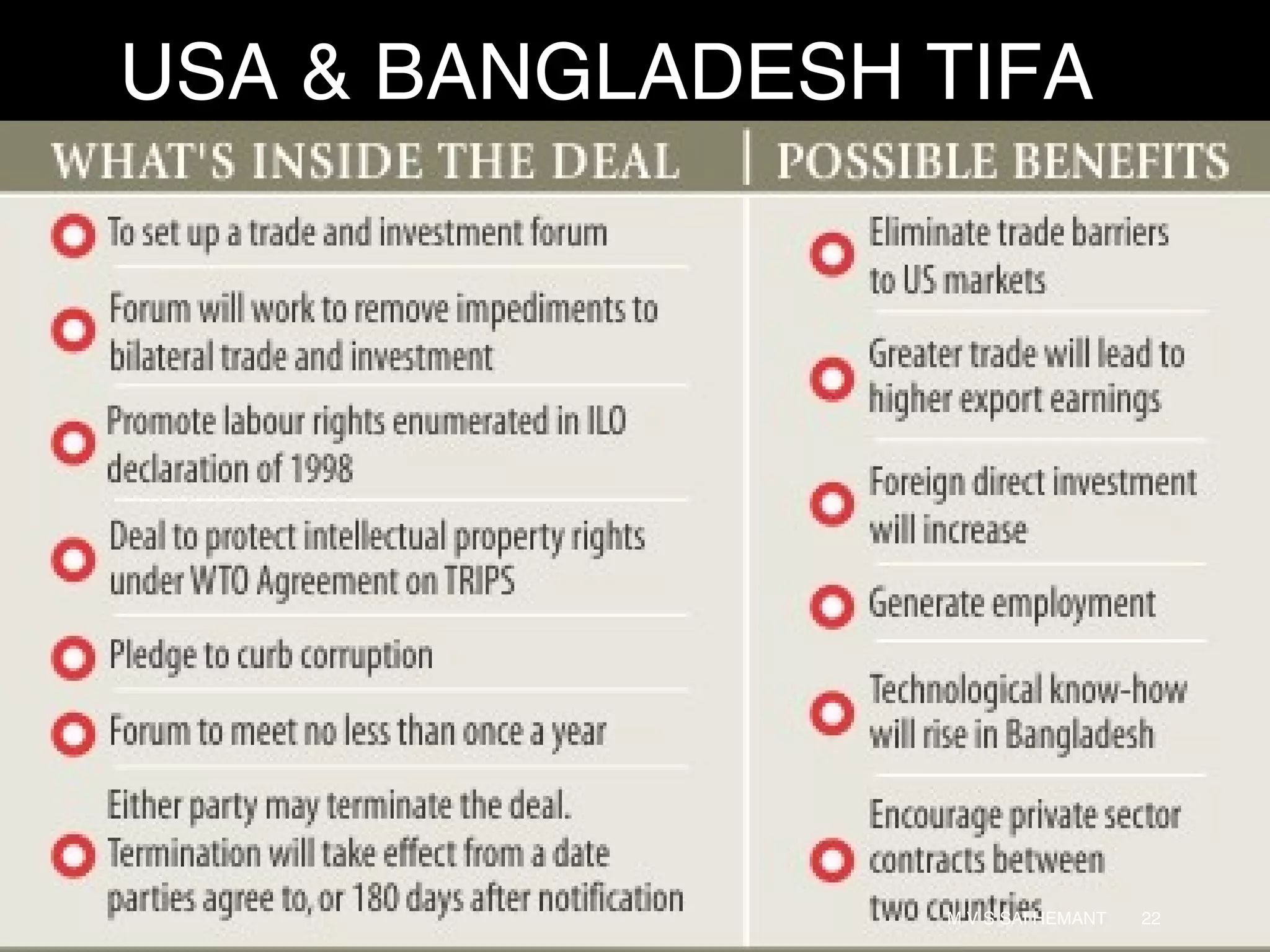 USA & BANGLADESH TIFA
M V S SAI HEMANT 22
 