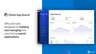 APIs and tools
designed for building
and managing rich,
user-facing search
applications
 